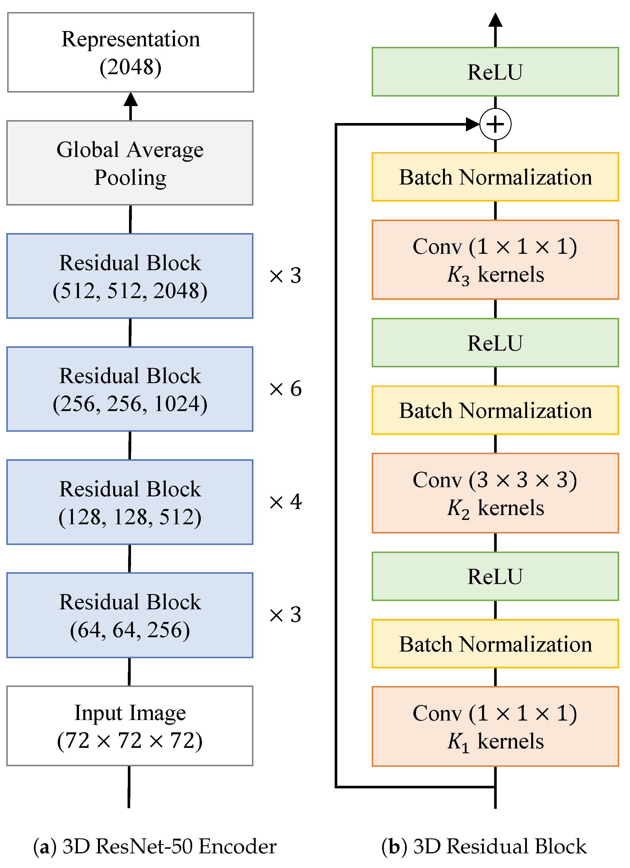 Bioengineering 10 01141 g003