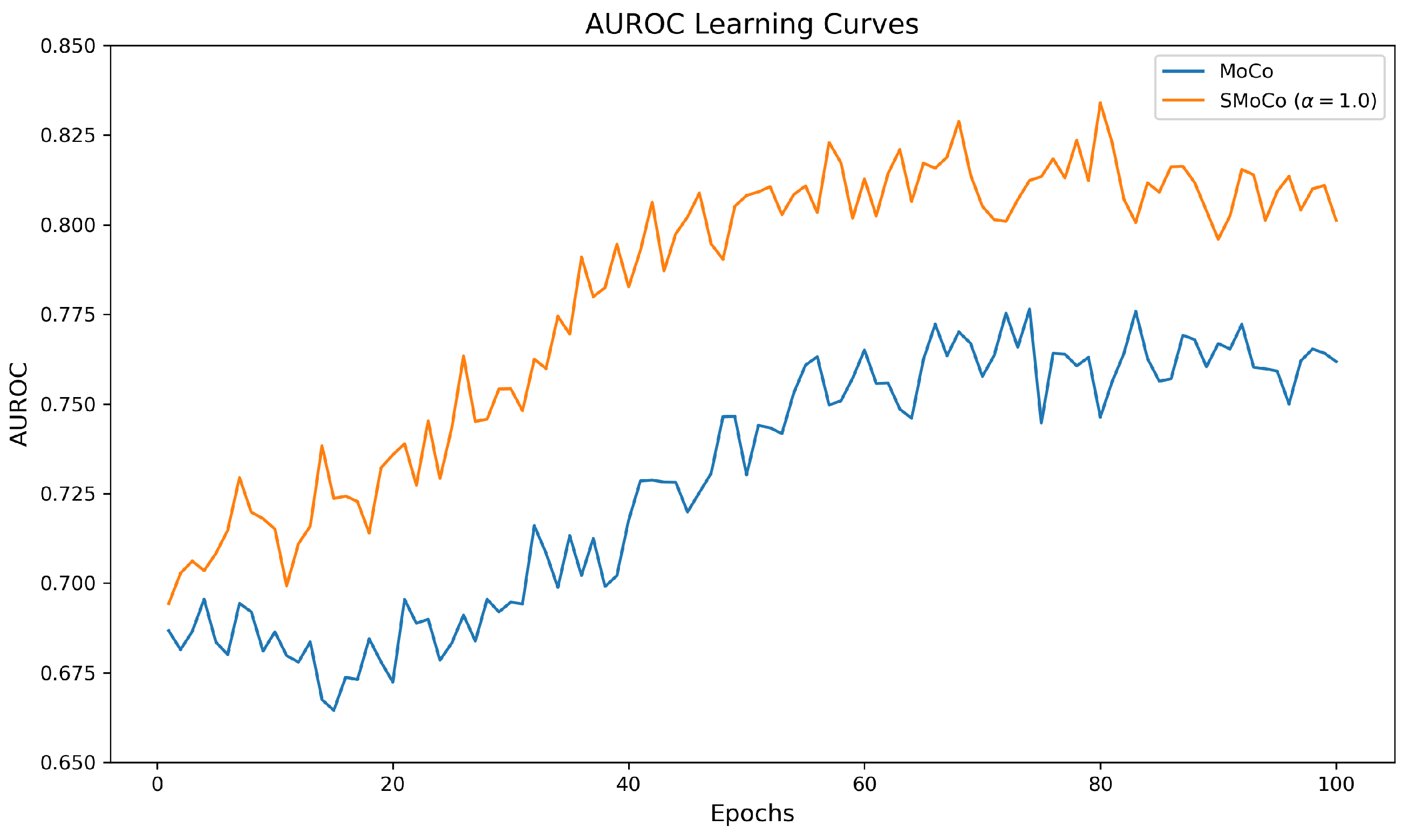 Bioengineering 10 01141 g005