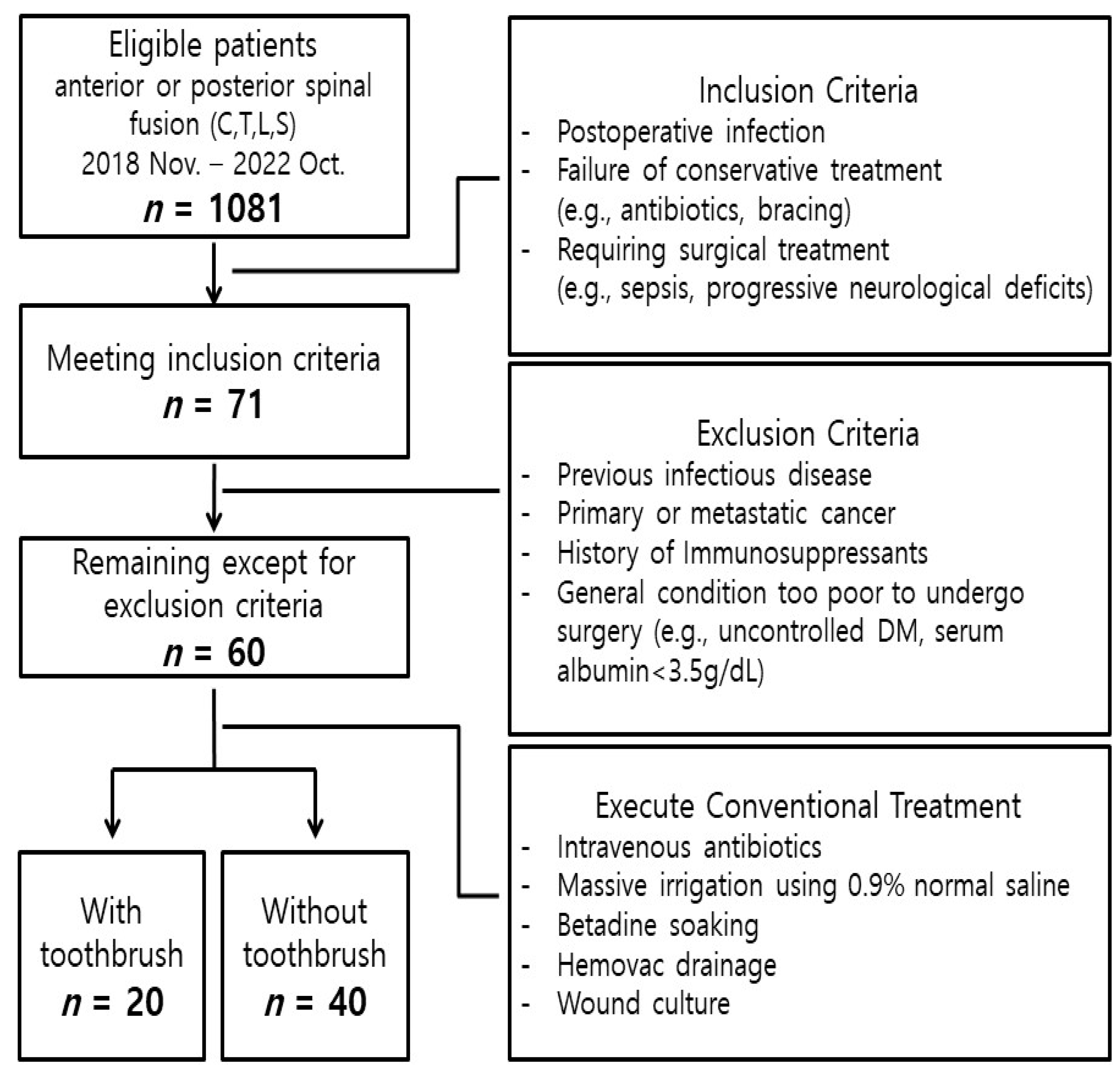 Bioengineering 10 01143 g002 Bioengineering 10 01143 g002