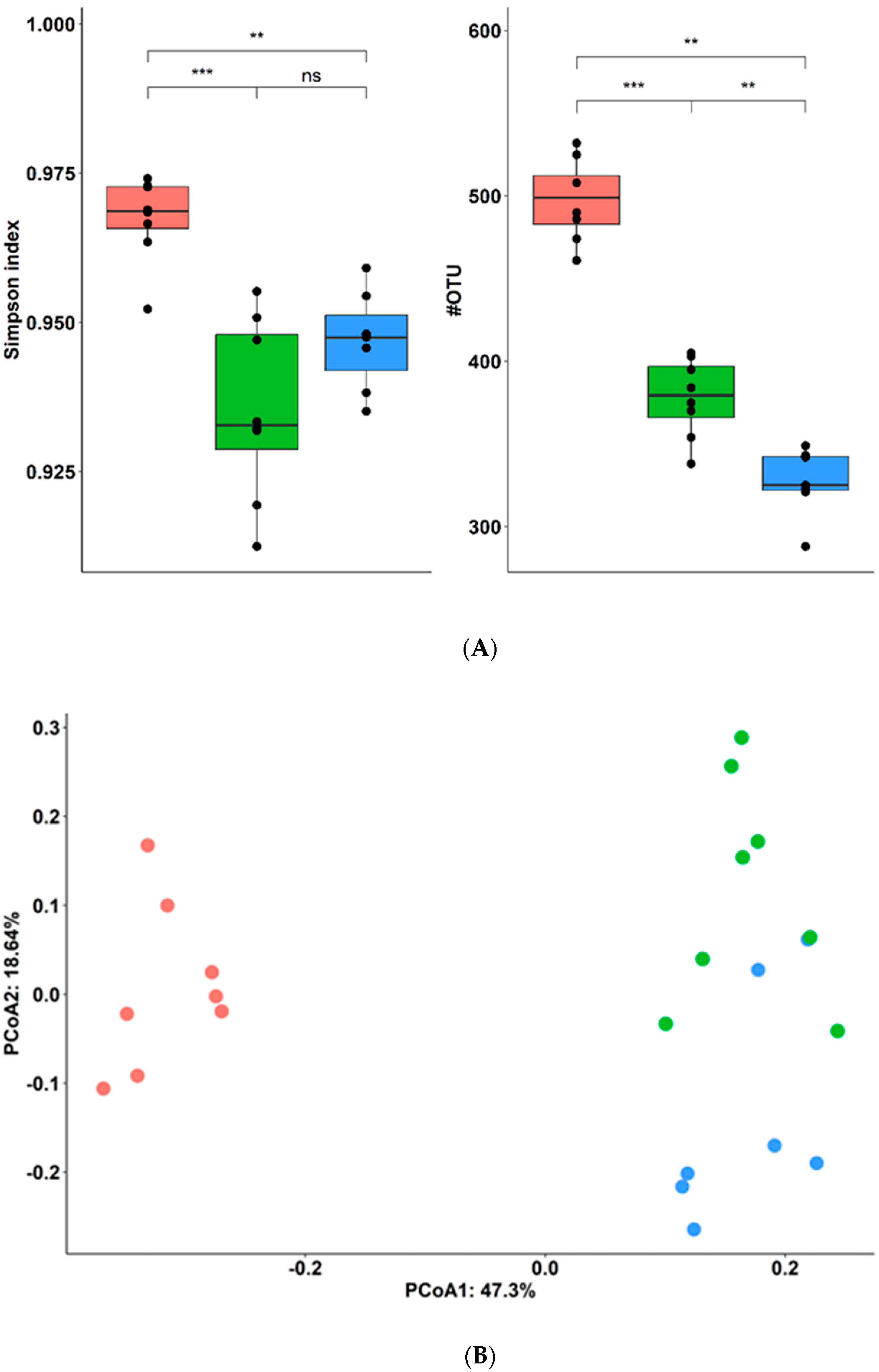 Bioengineering 10 01151 g005a