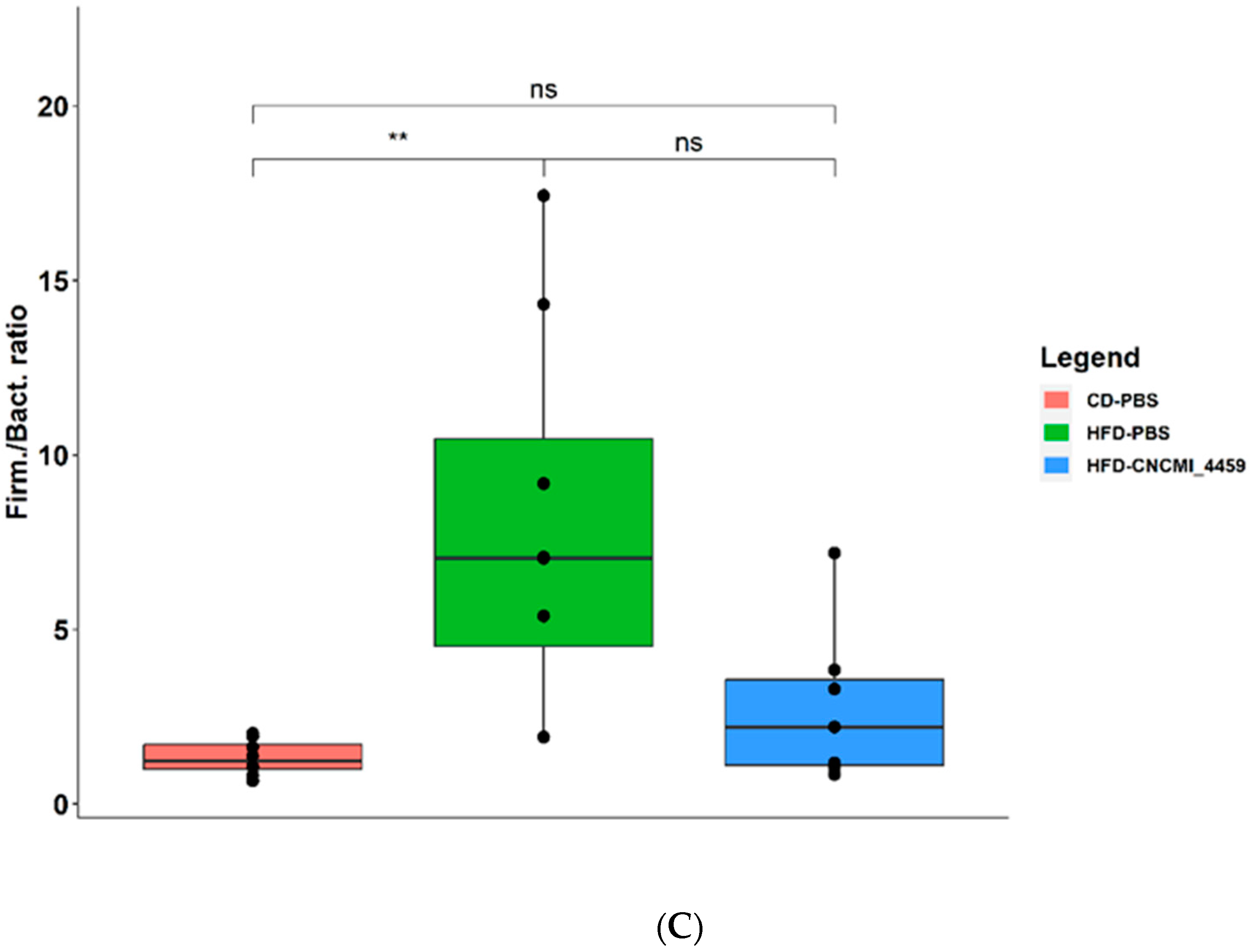 Bioengineering 10 01151 g005b