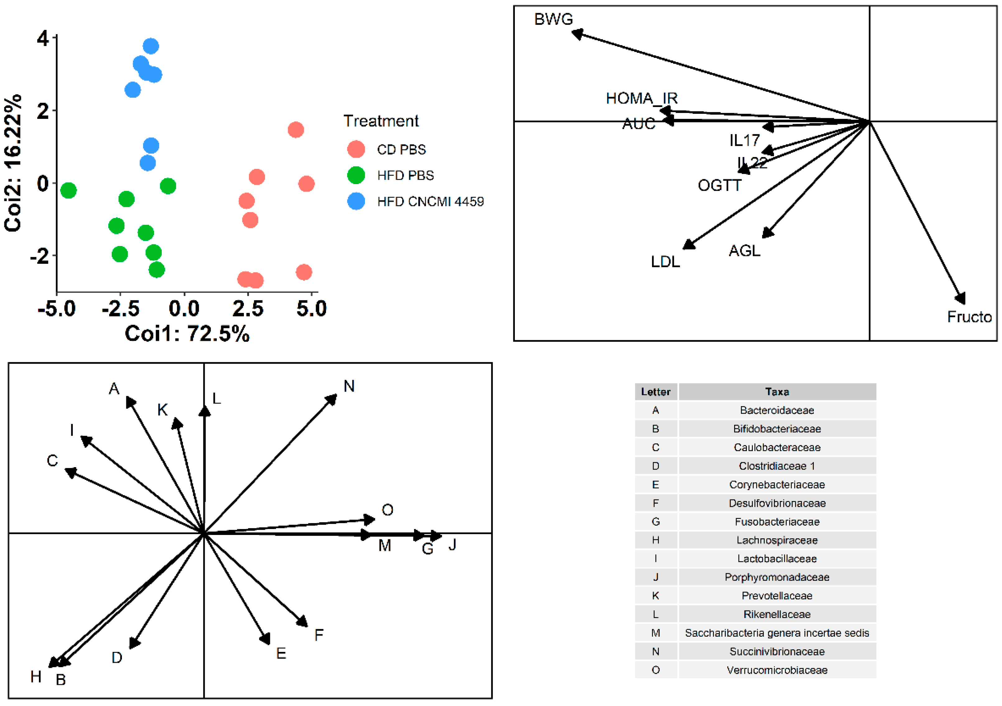 Bioengineering 10 01151 g008