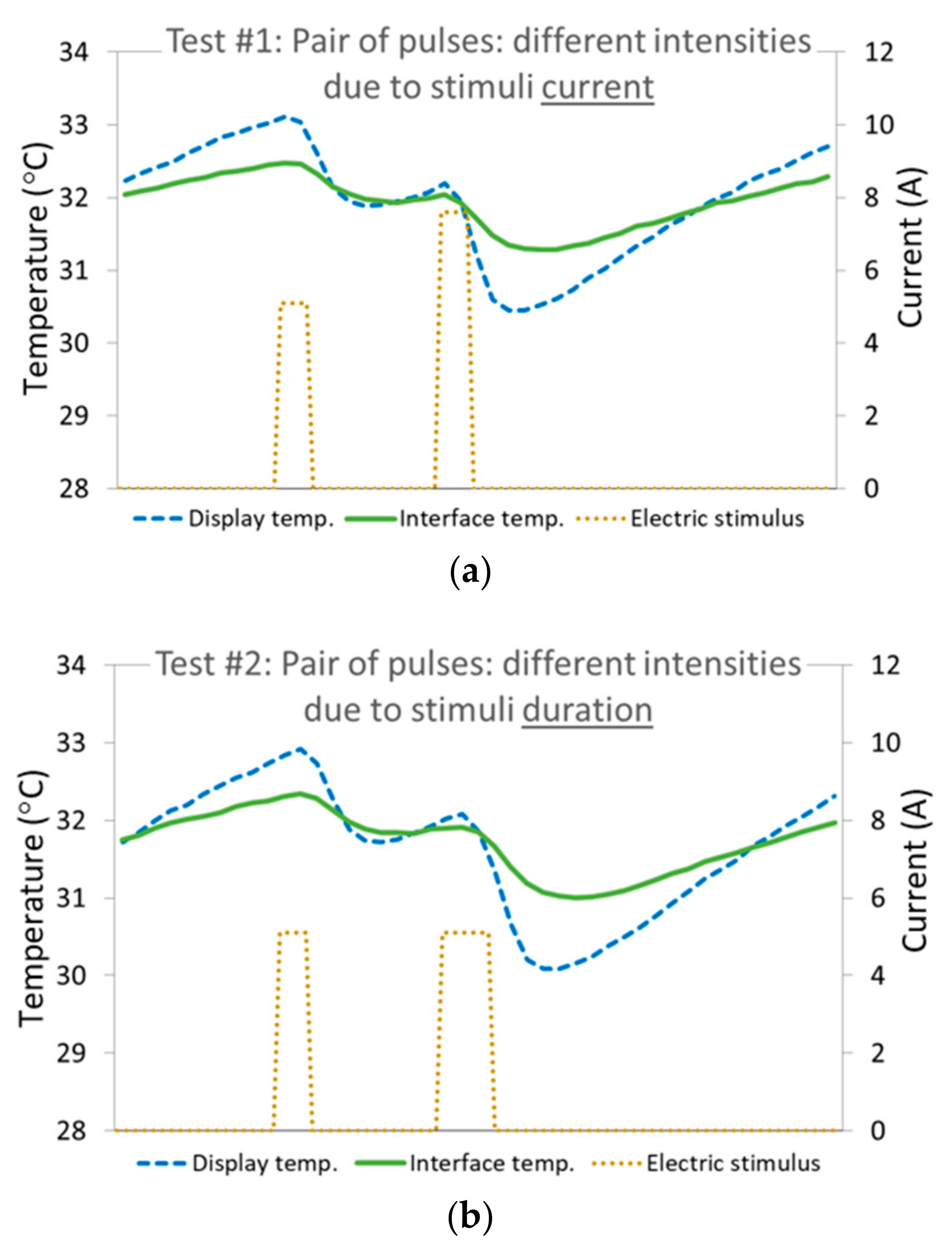 Bioengineering 10 01156 g006