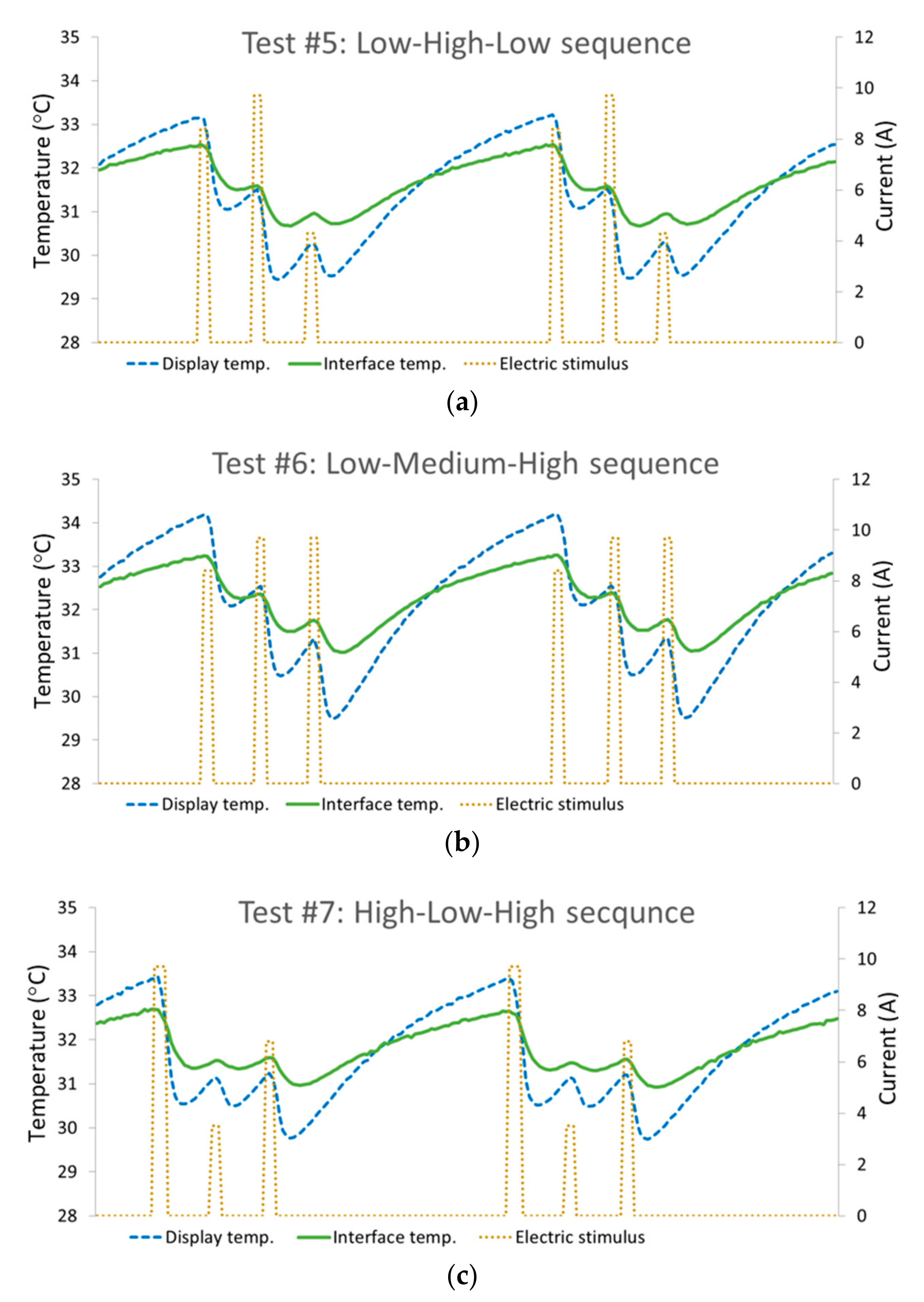 Bioengineering 10 01156 g007