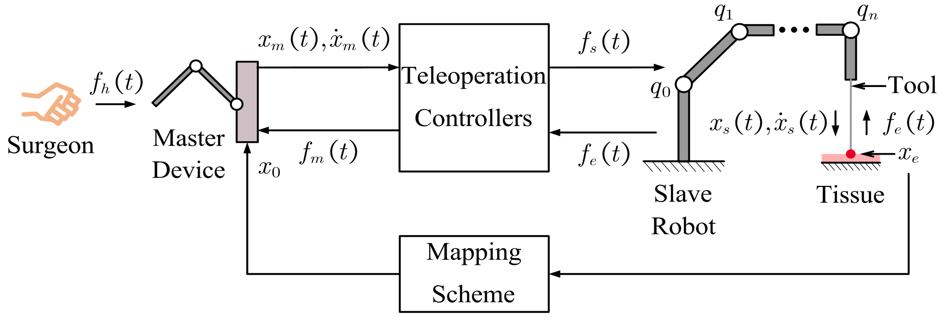 Bioengineering 10 01157 g002