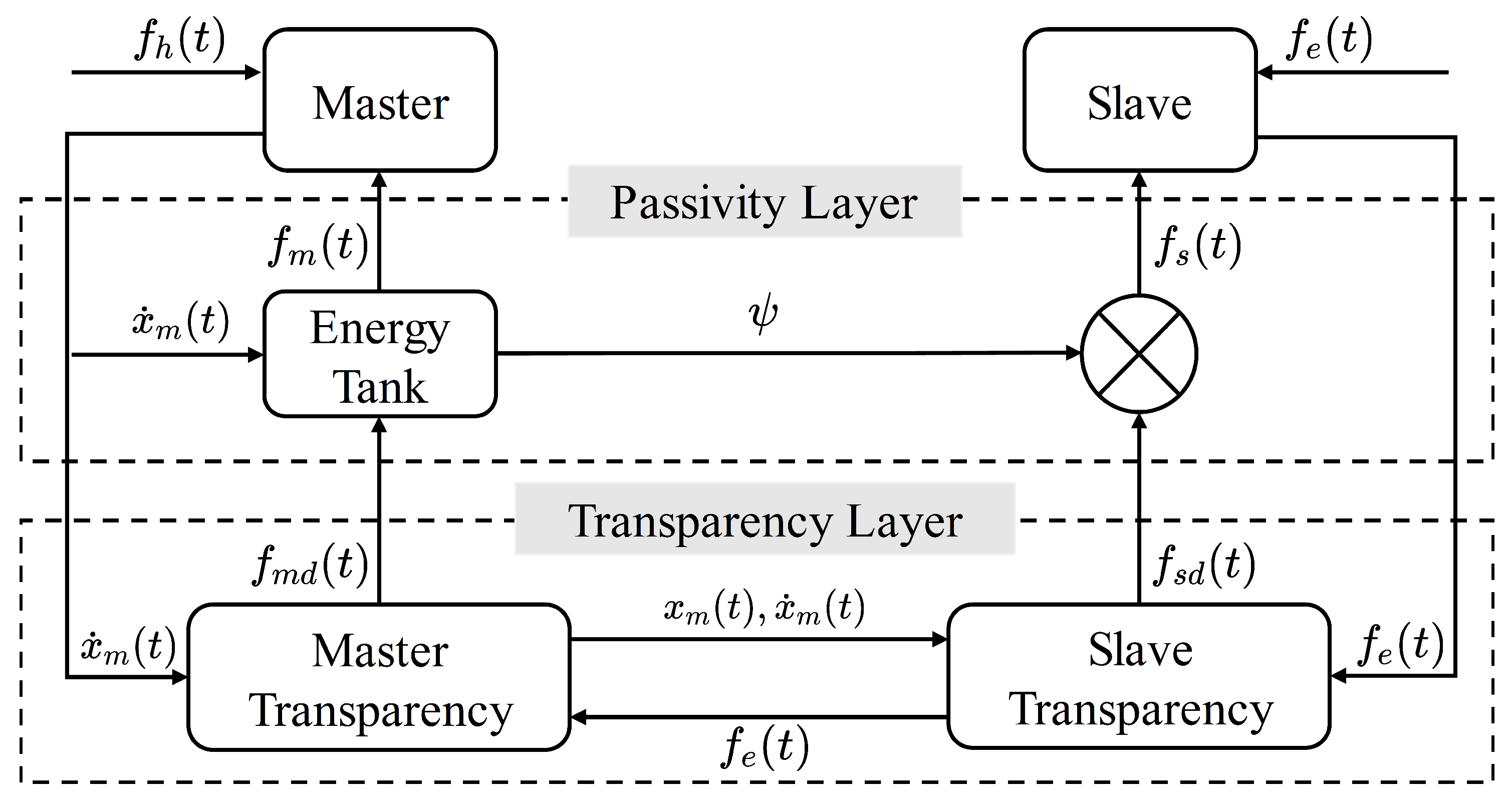 Bioengineering 10 01157 g003