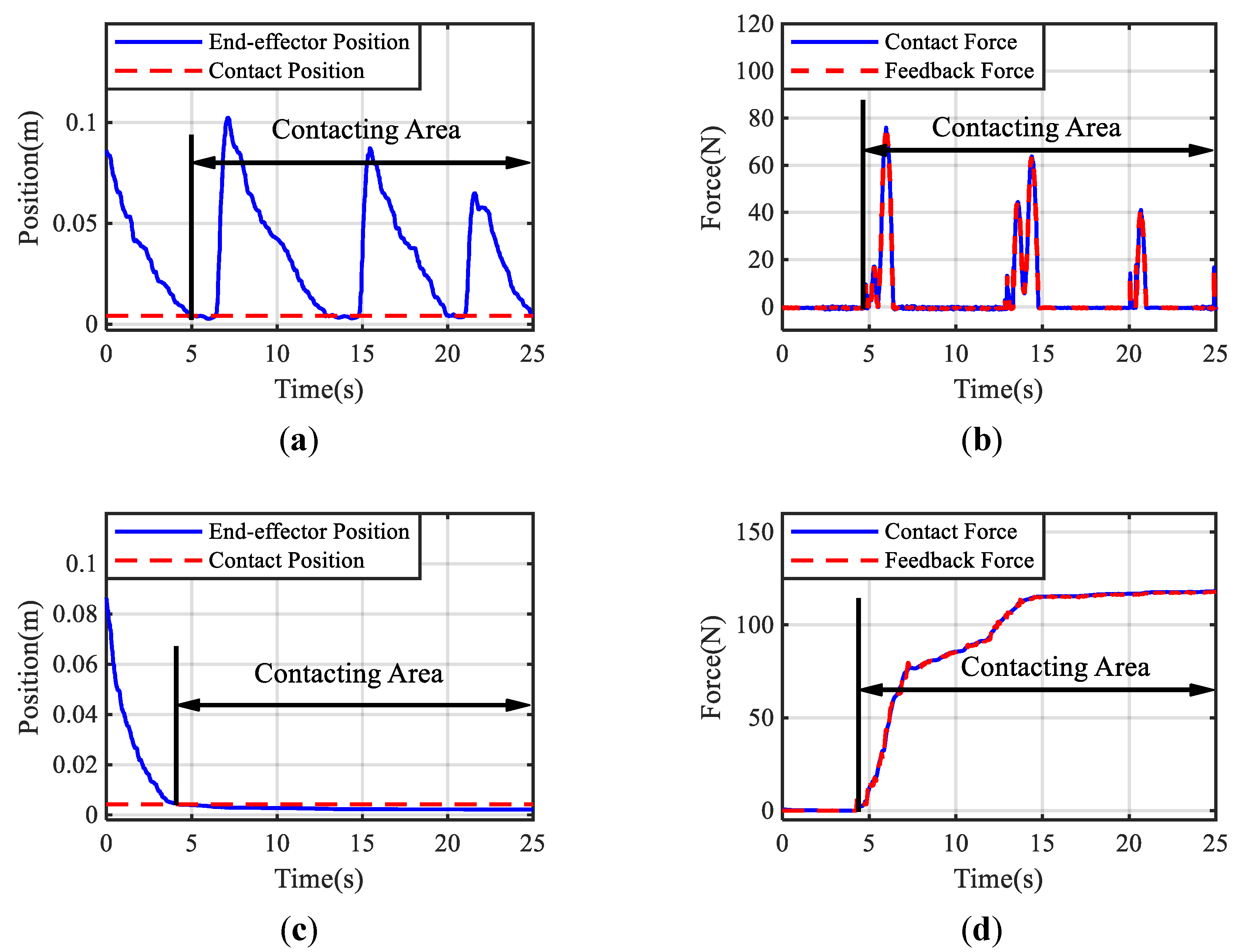 Bioengineering 10 01157 g005