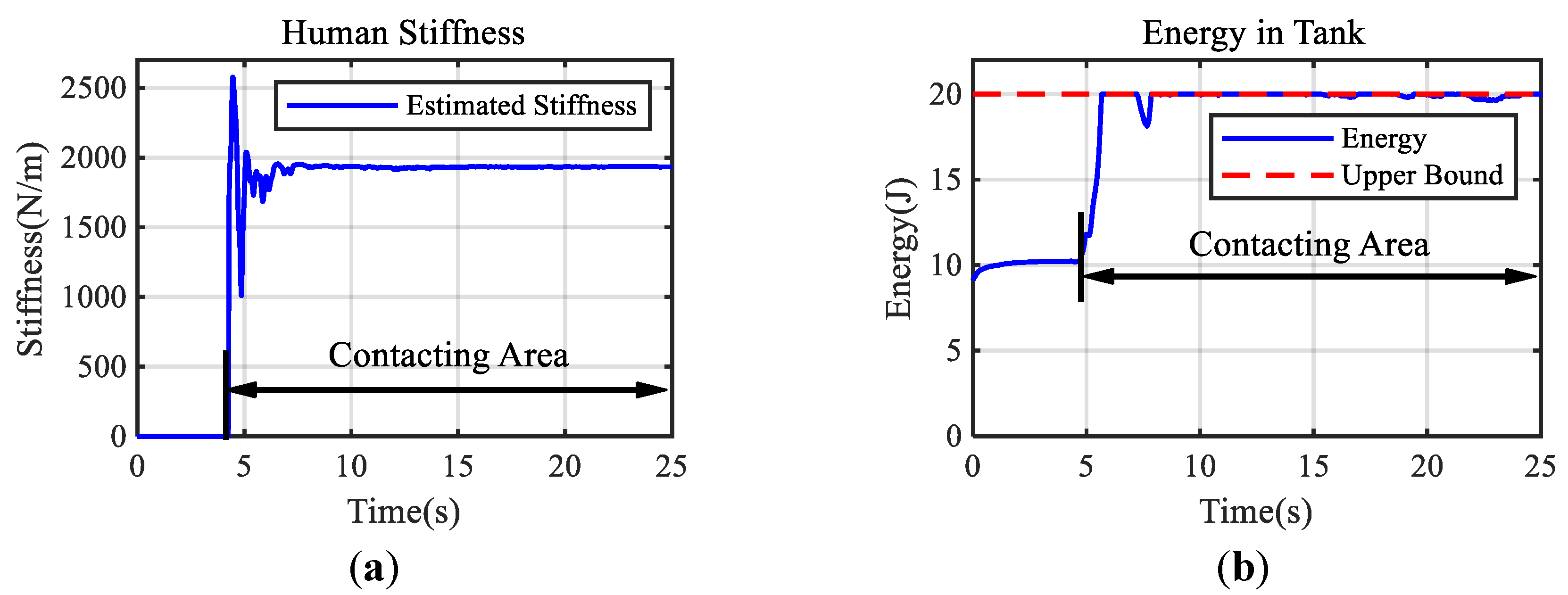Bioengineering 10 01157 g006
