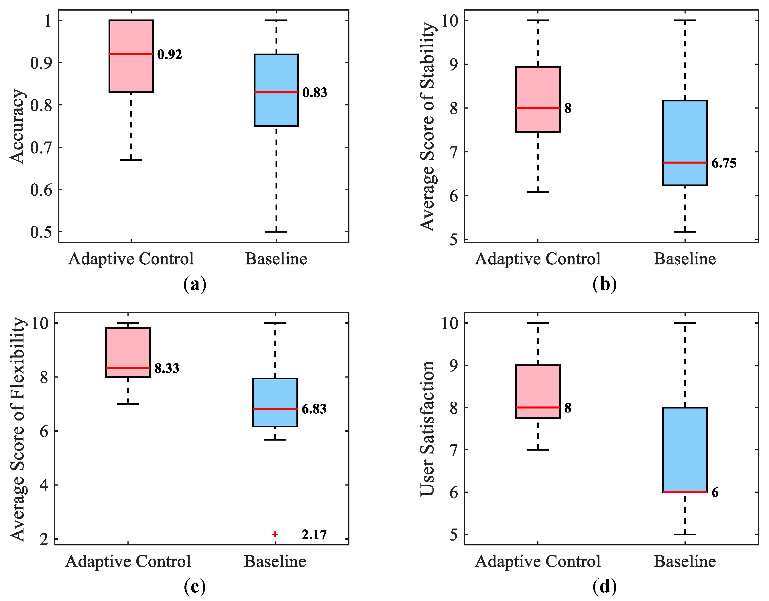 Bioengineering 10 01157 g007