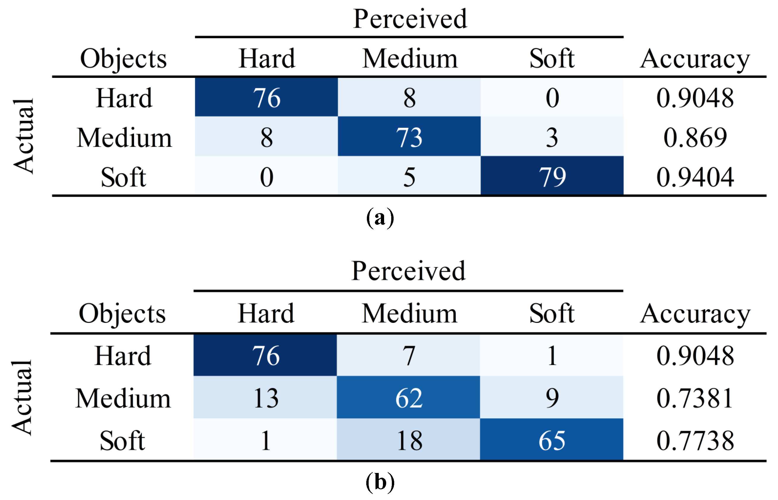 Bioengineering 10 01157 g009