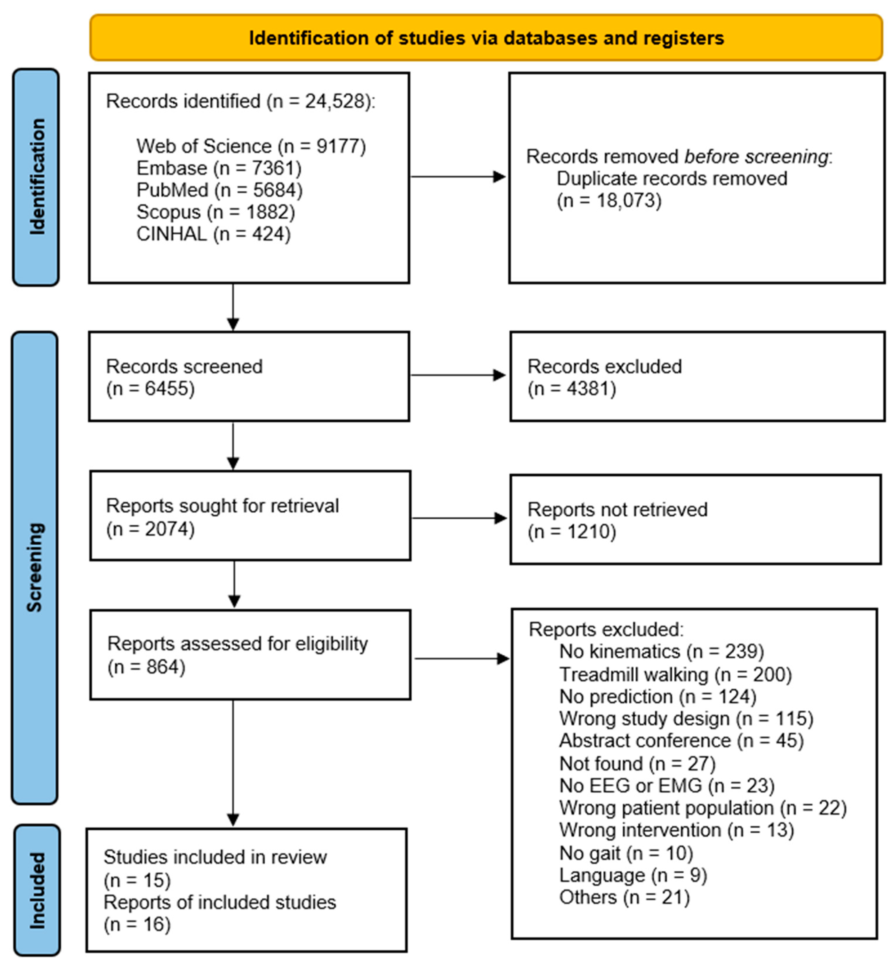 Bioengineering 10 01162 g001