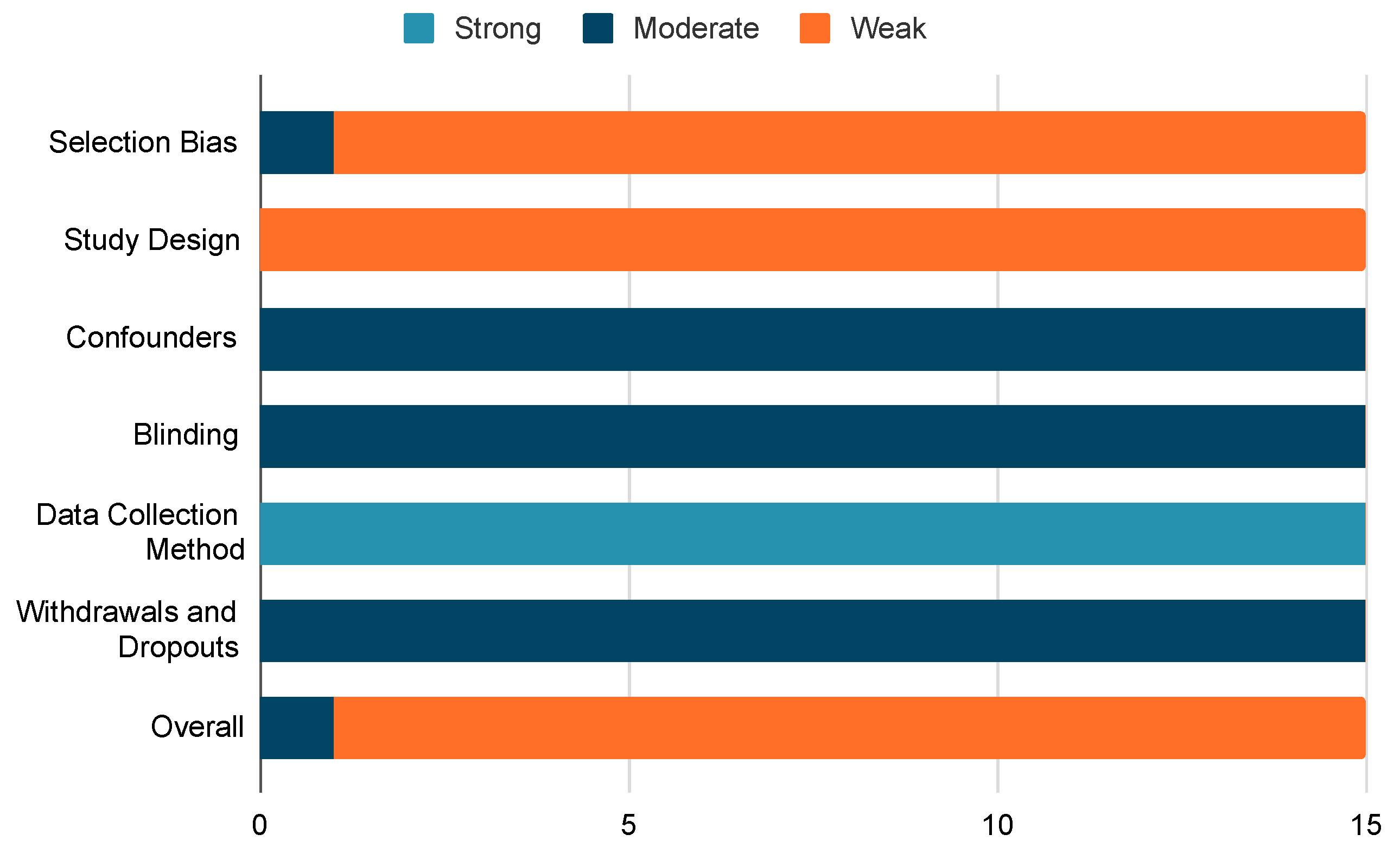 Bioengineering 10 01162 g003