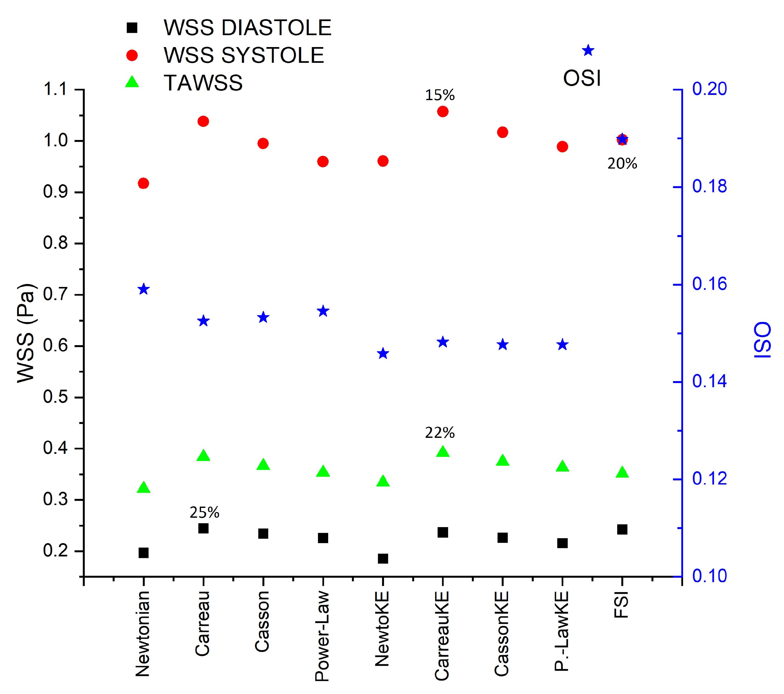 Bioengineering 10 01170 g012