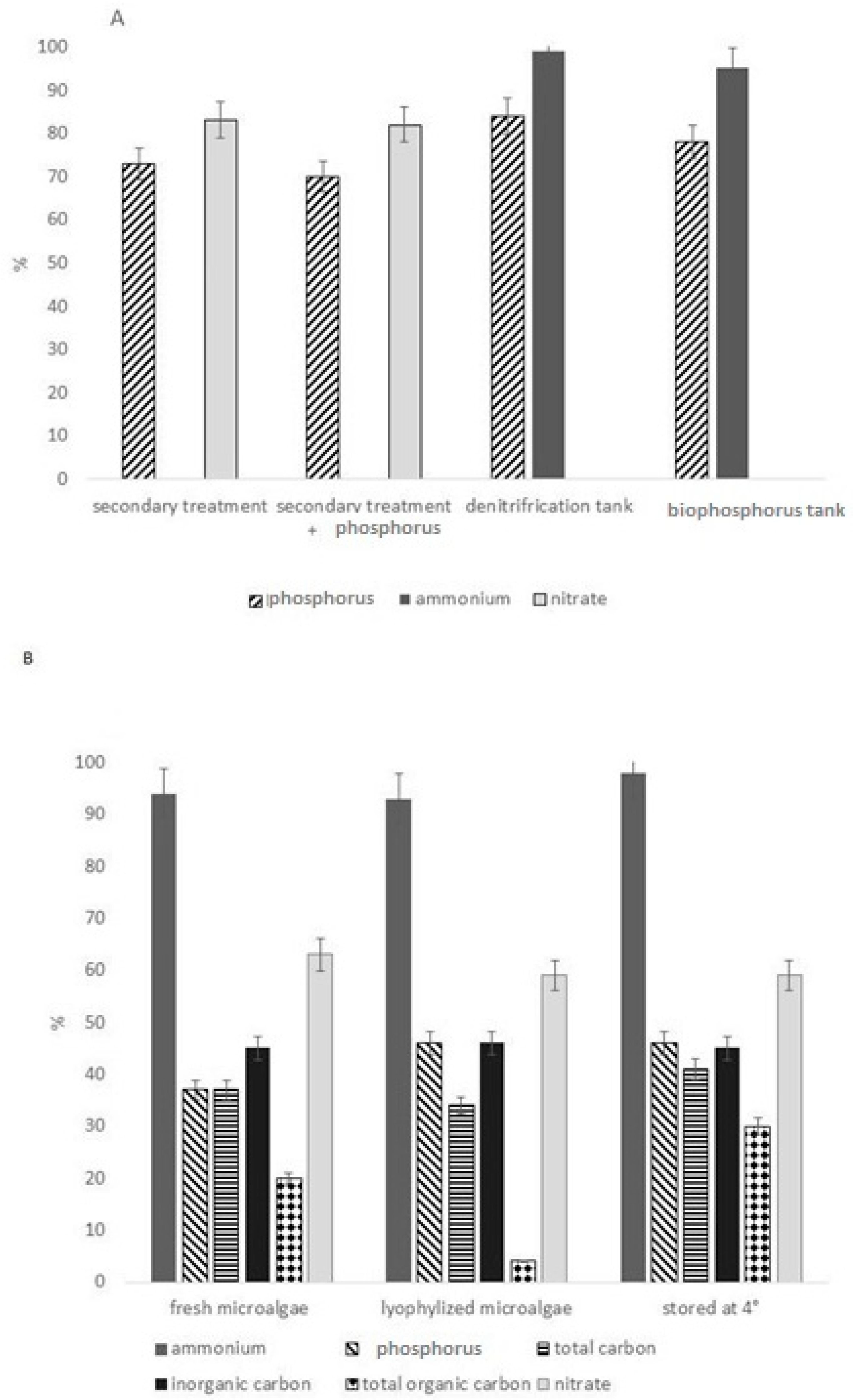 Bioengineering 10 01173 g004