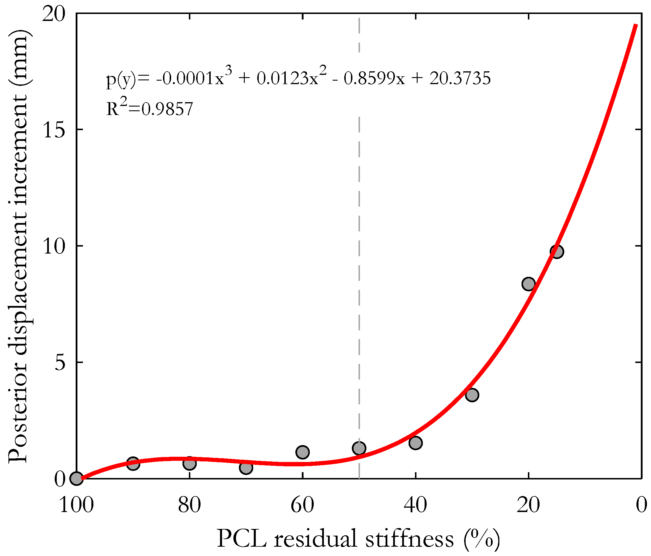 Bioengineering 10 01178 g005