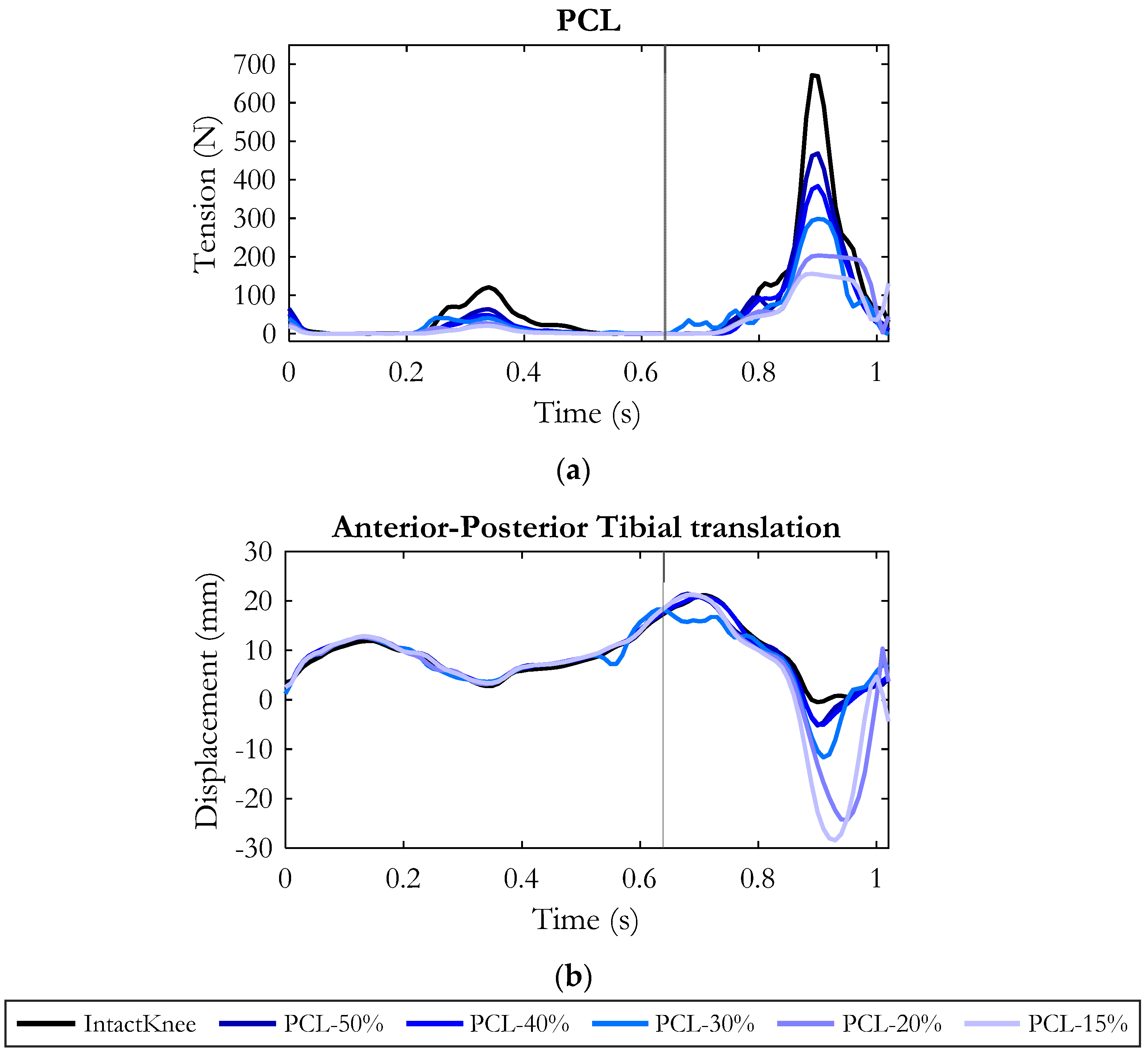 Bioengineering 10 01178 g006