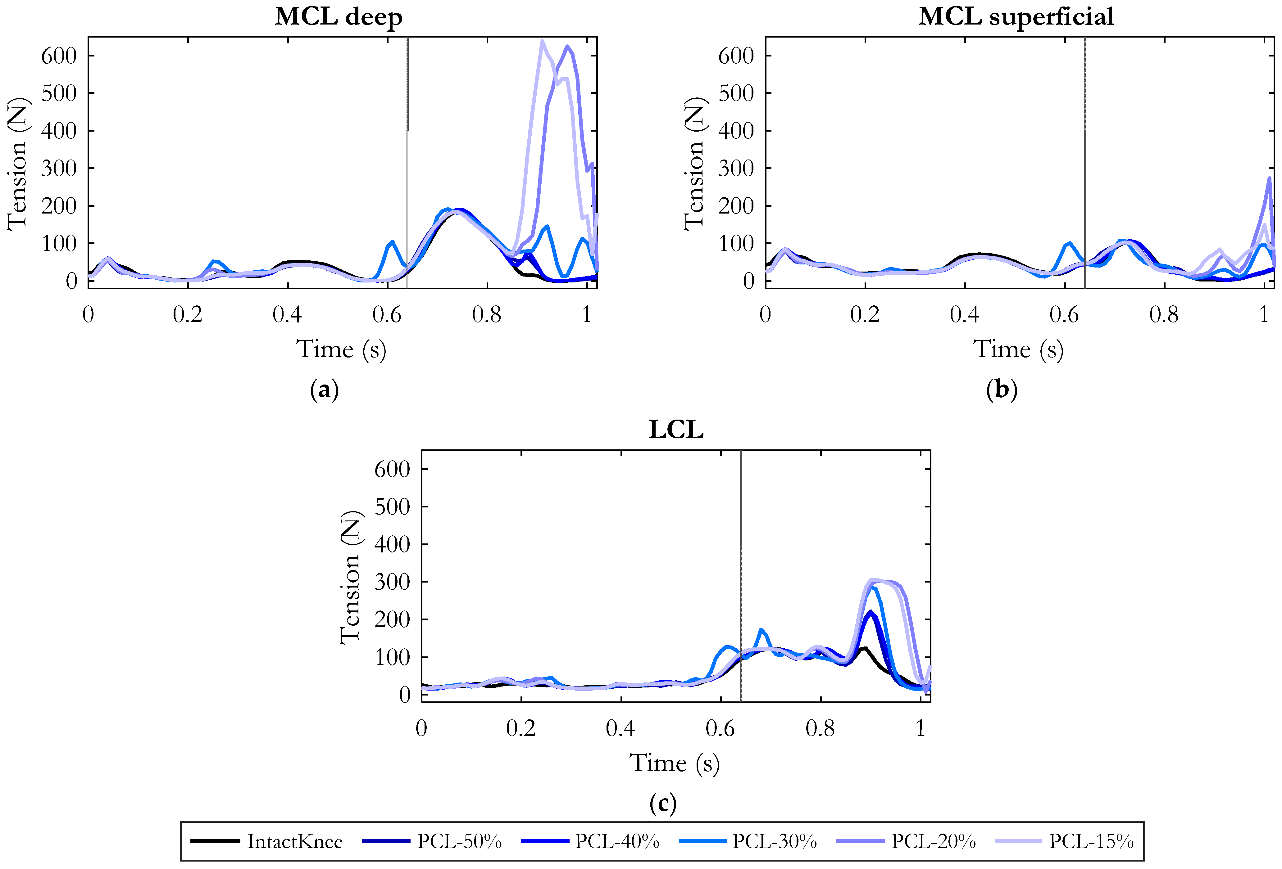 Bioengineering 10 01178 g007