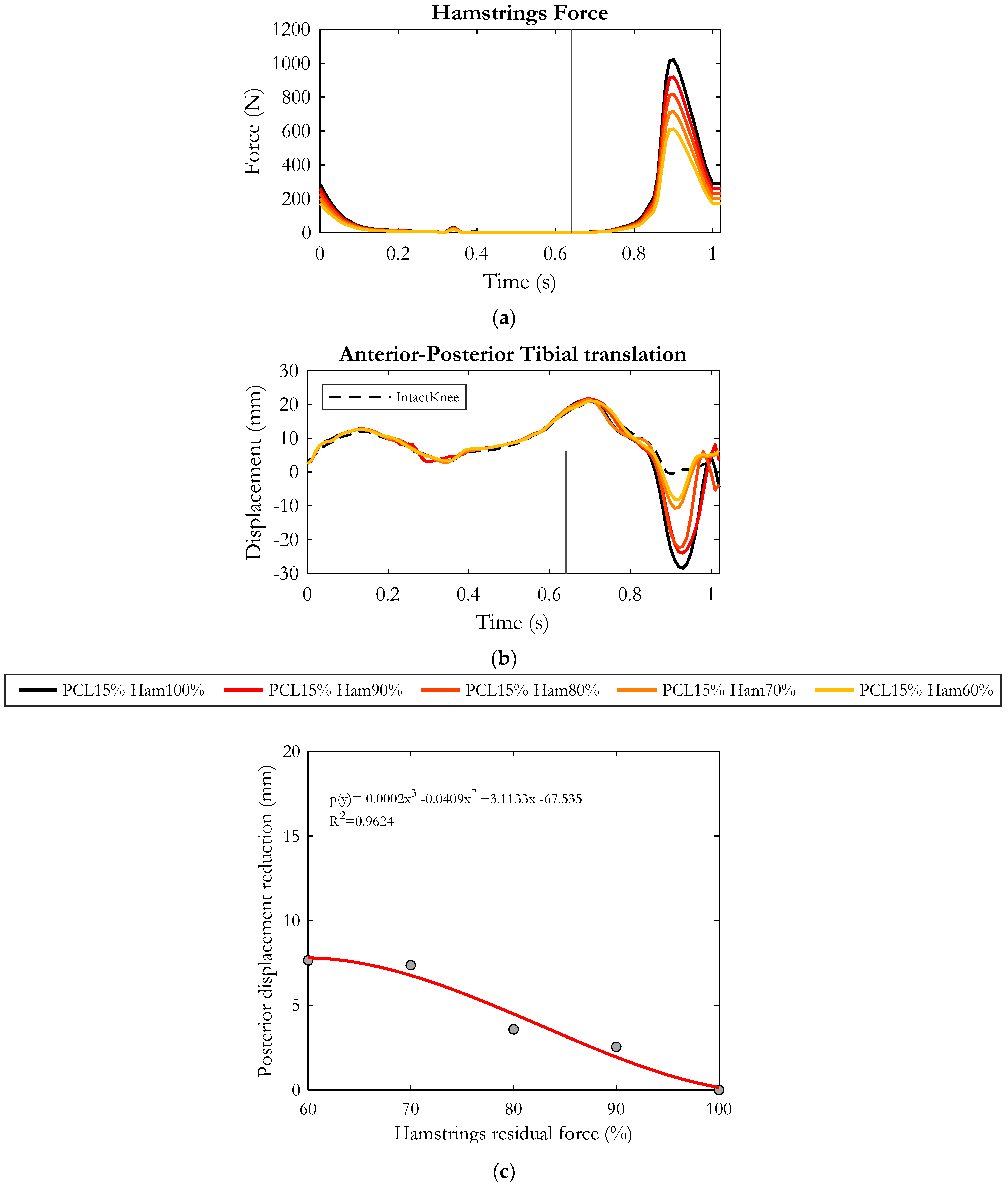 Bioengineering 10 01178 g009