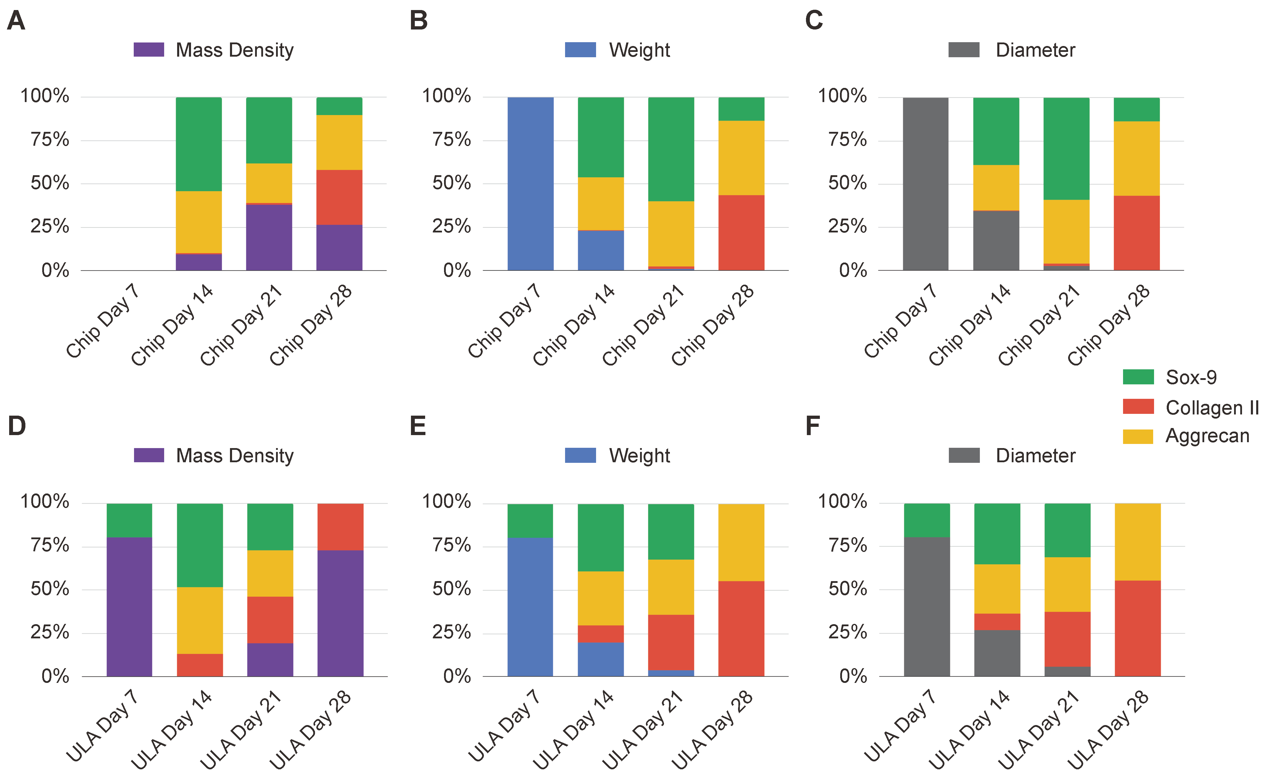 Bioengineering 10 01182 g005