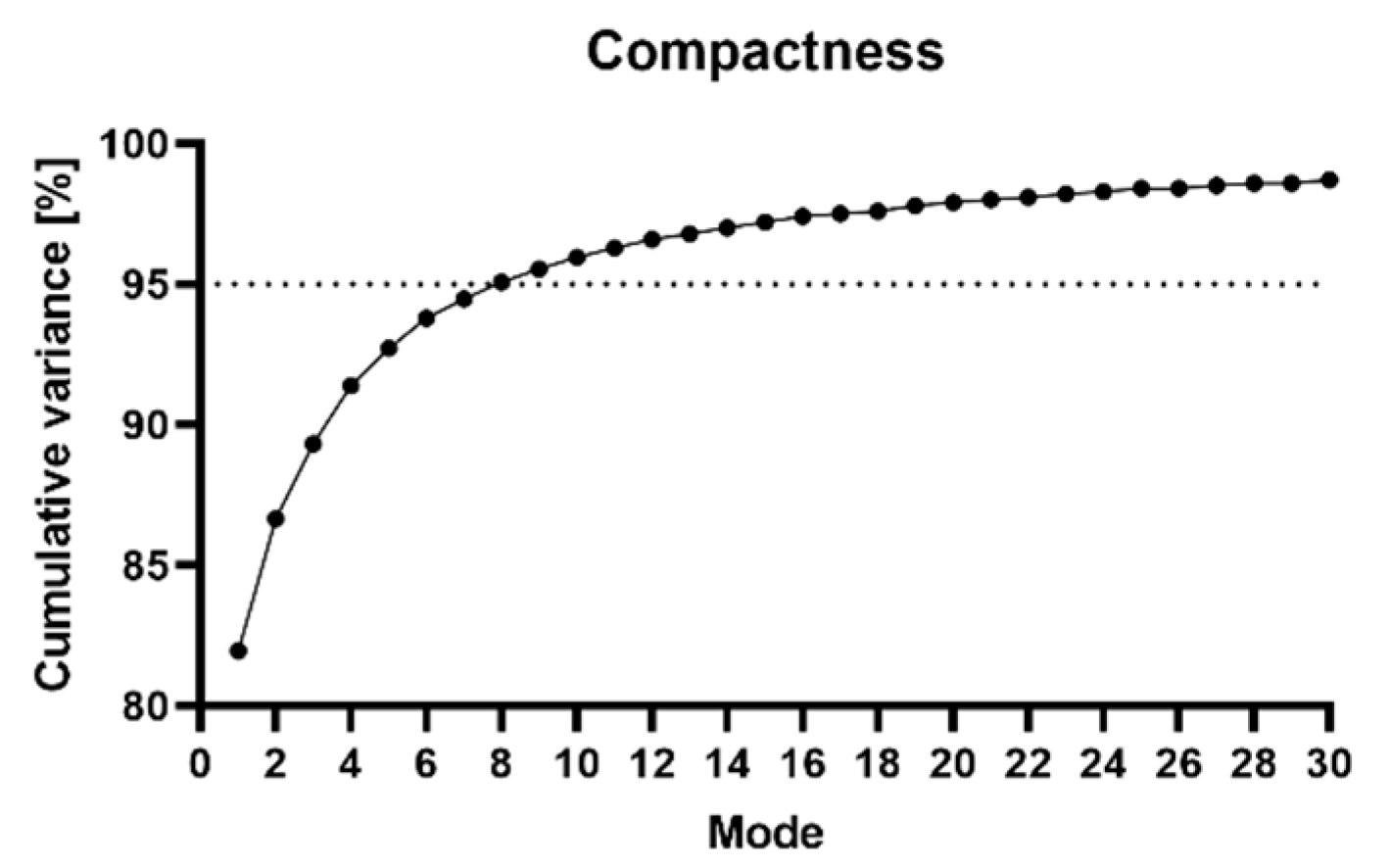 Bioengineering 10 01185 g004