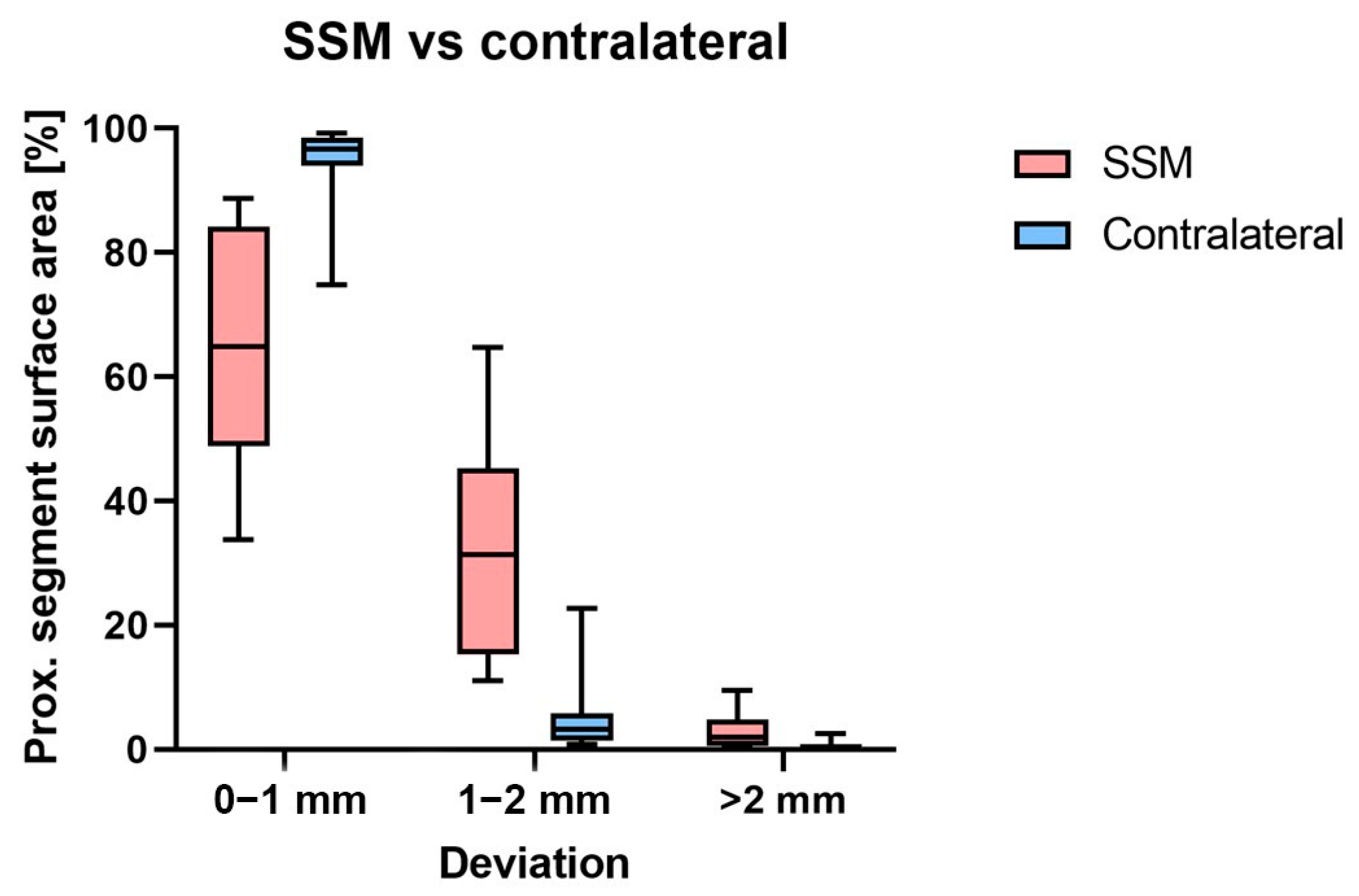 Bioengineering 10 01185 g006