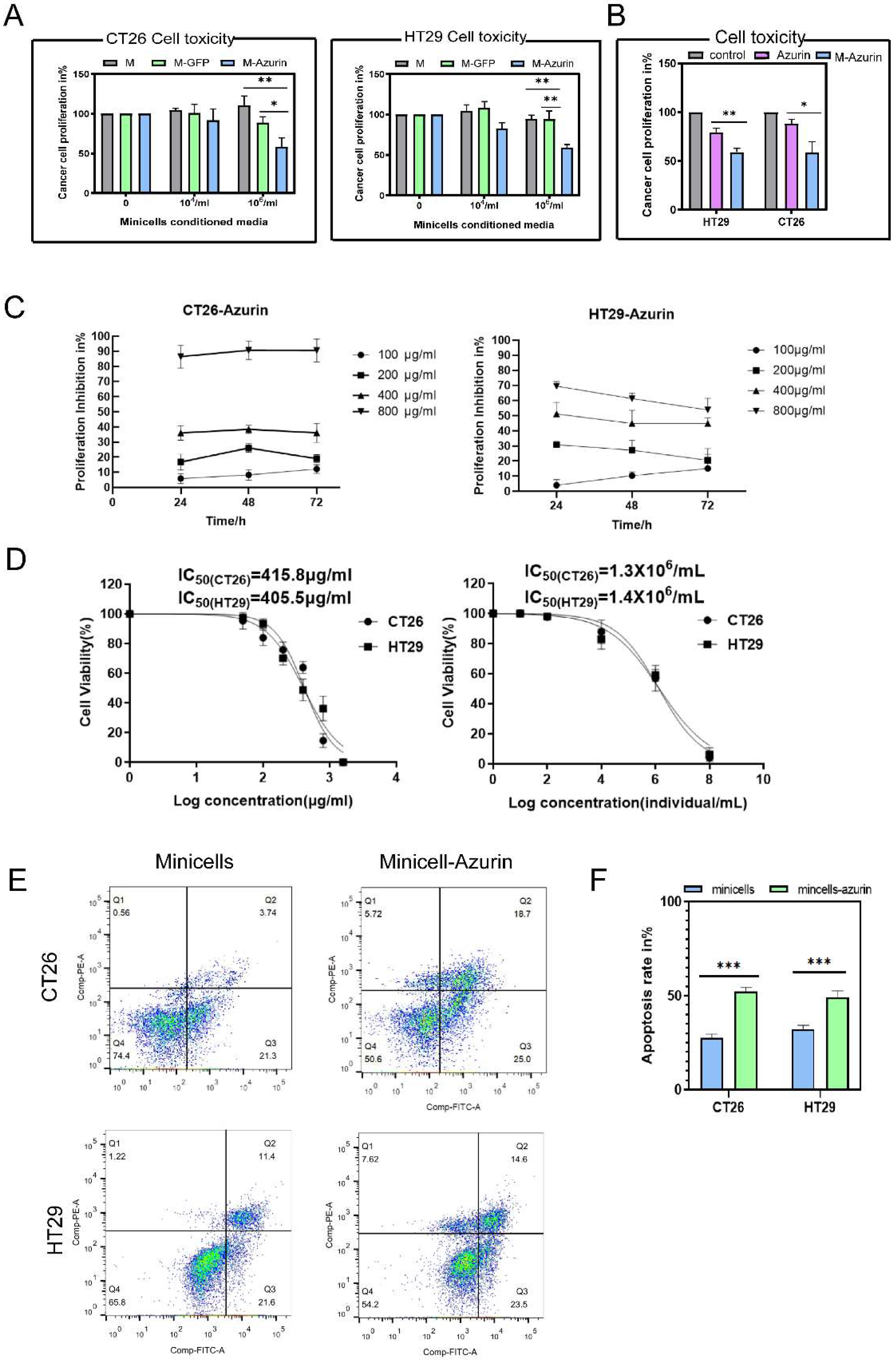 Bioengineering 10 01188 g003