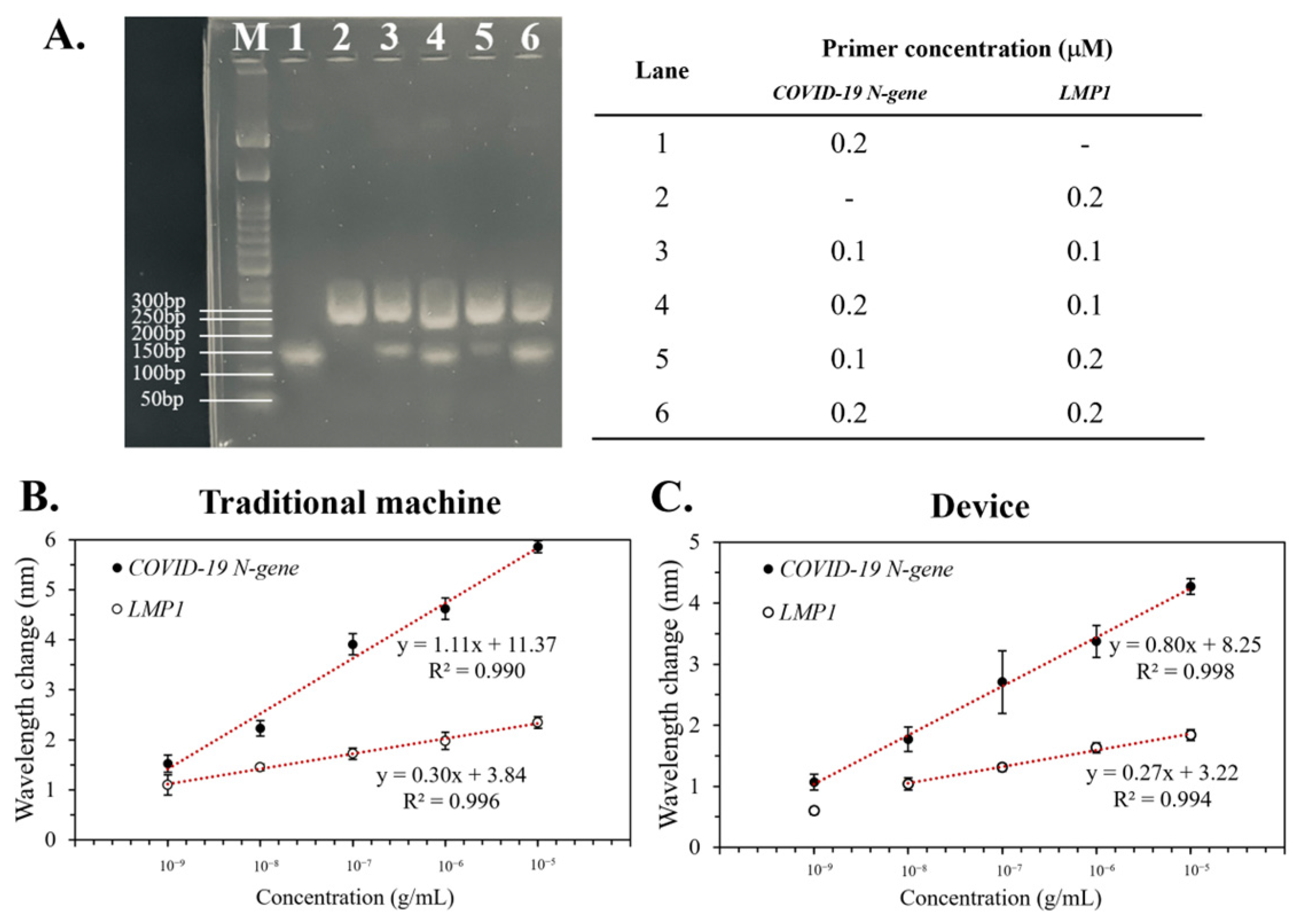 Bioengineering 10 01189 g005