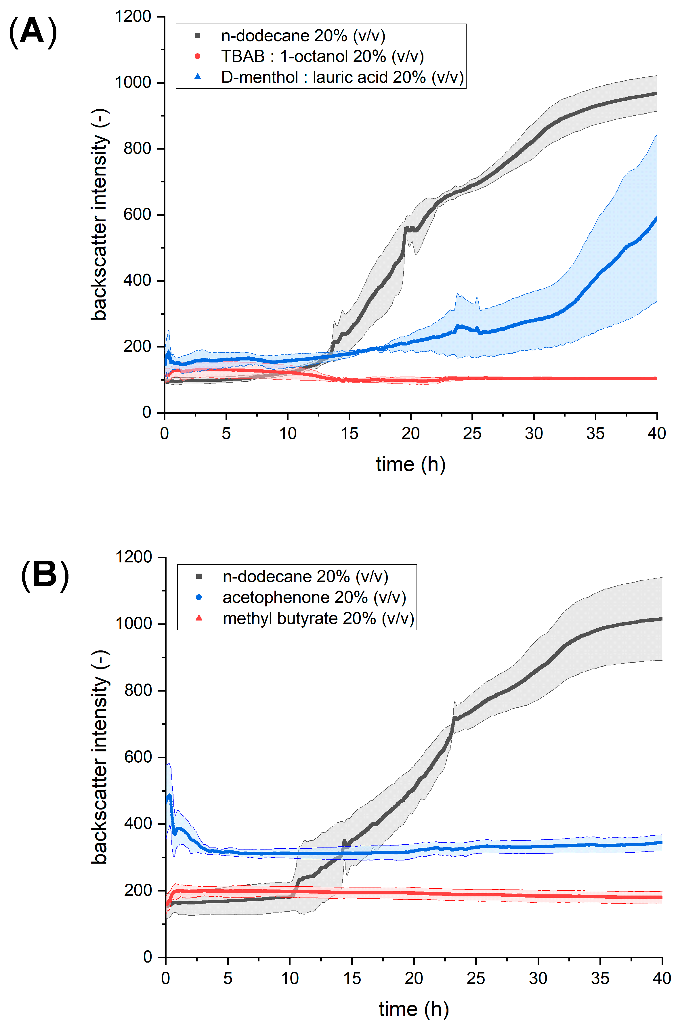 Bioengineering 10 01194 g001