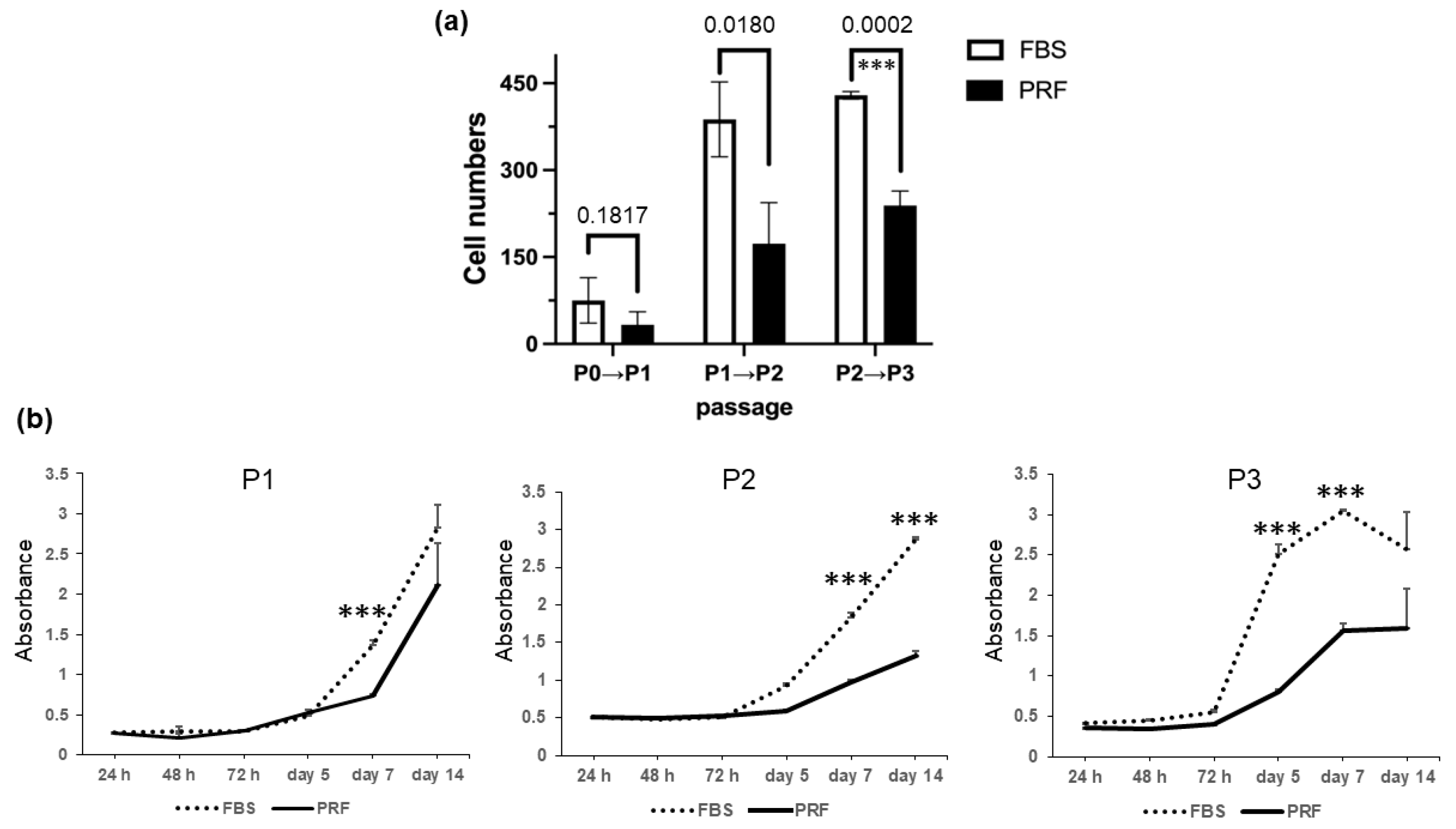 Bioengineering 10 01196 g003 Bioengineering 10 01196 g003