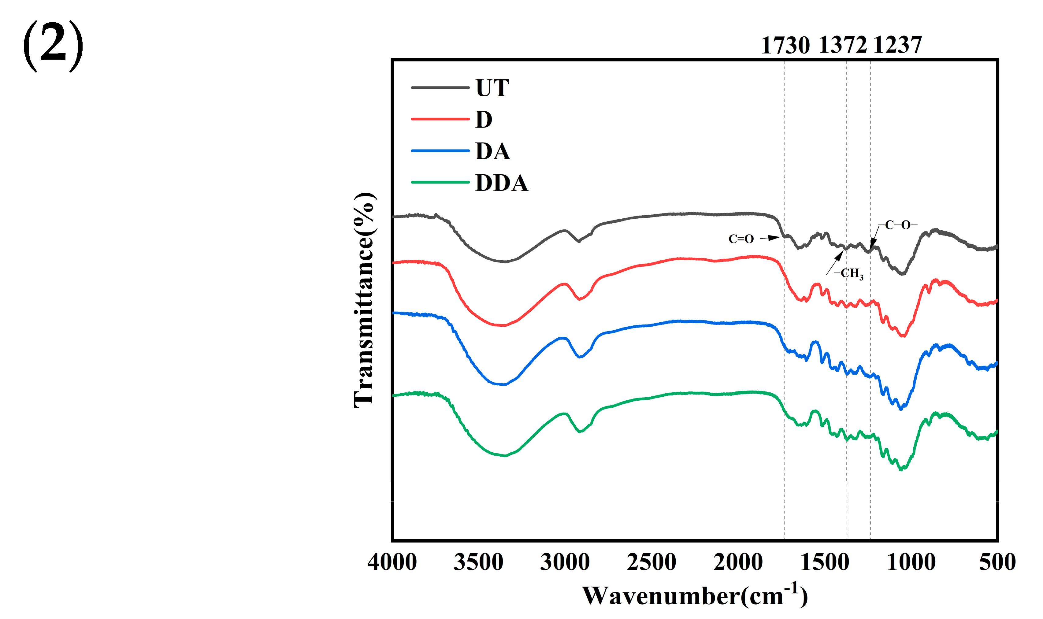 Bioengineering 10 01197 g005b