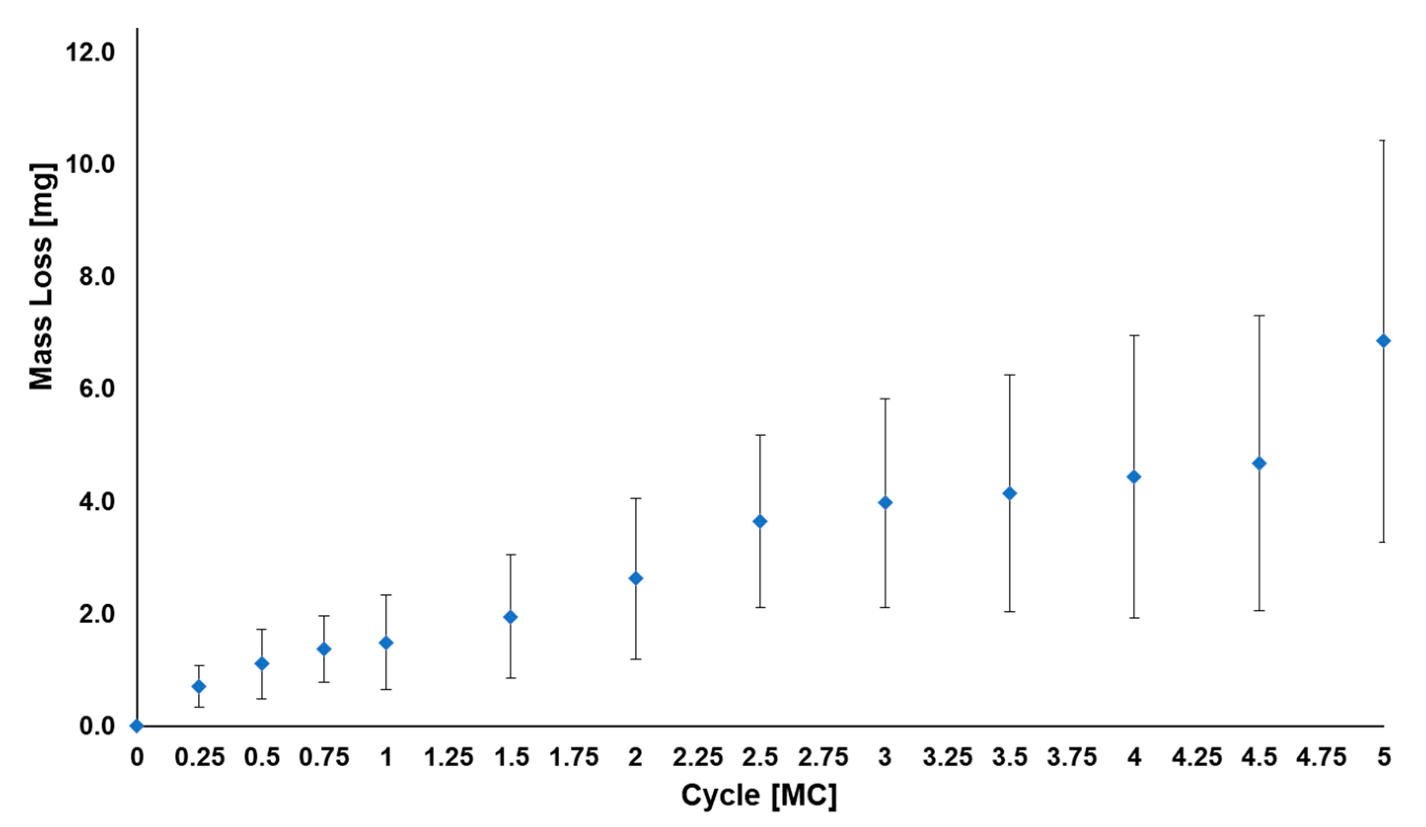 Bioengineering 10 01198 g007