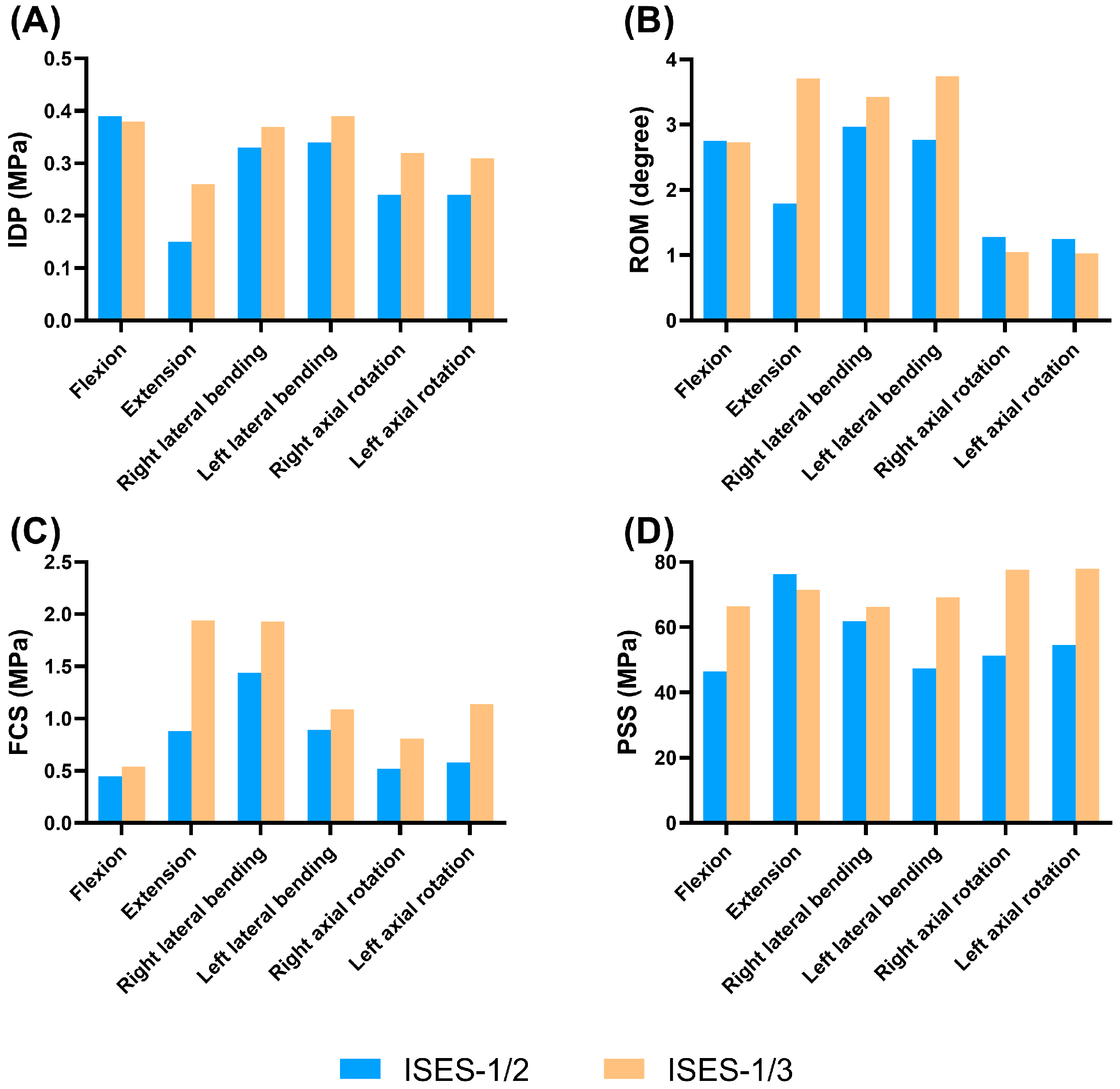 Bioengineering 10 01204 g002