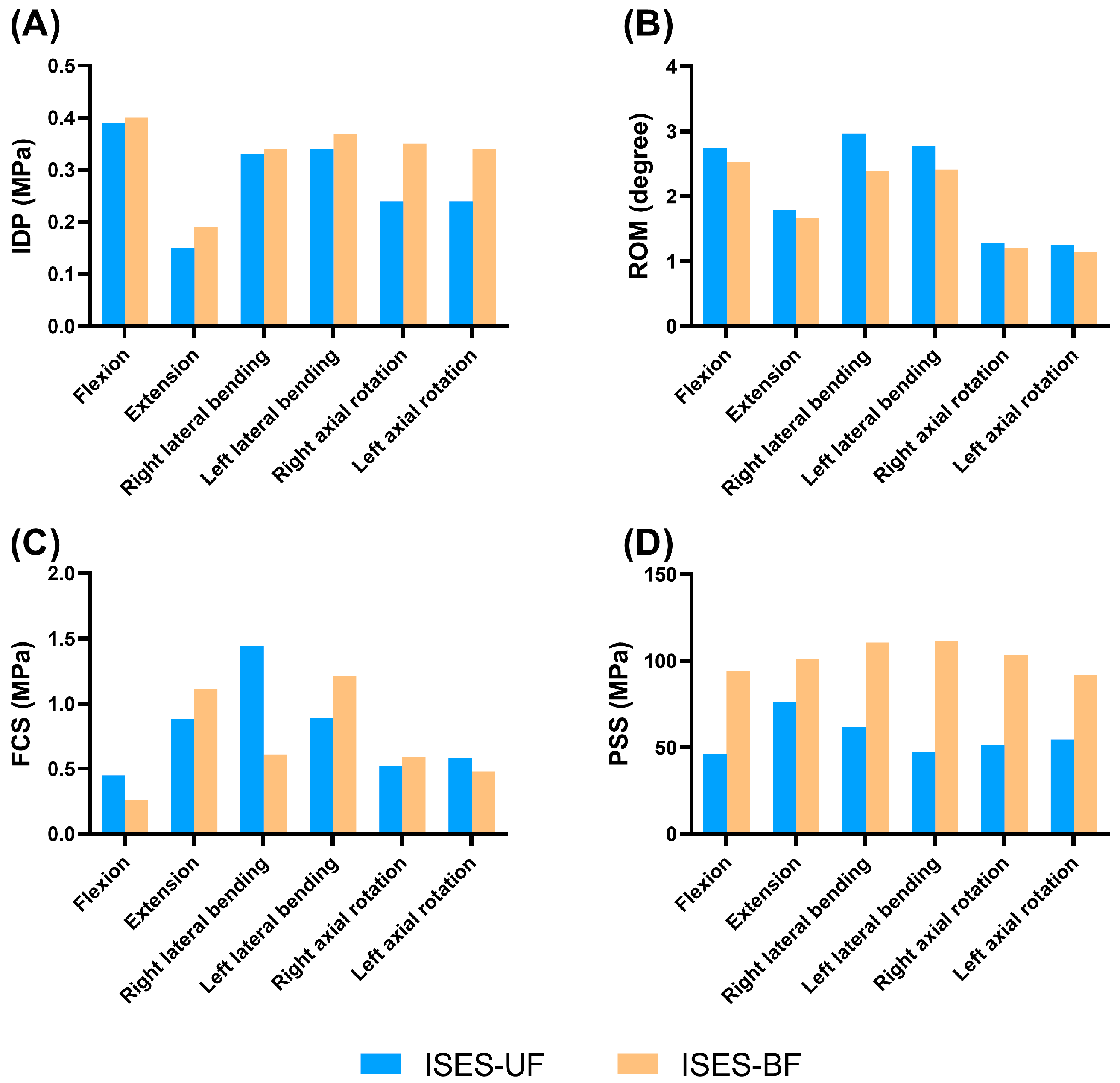 Bioengineering 10 01204 g005