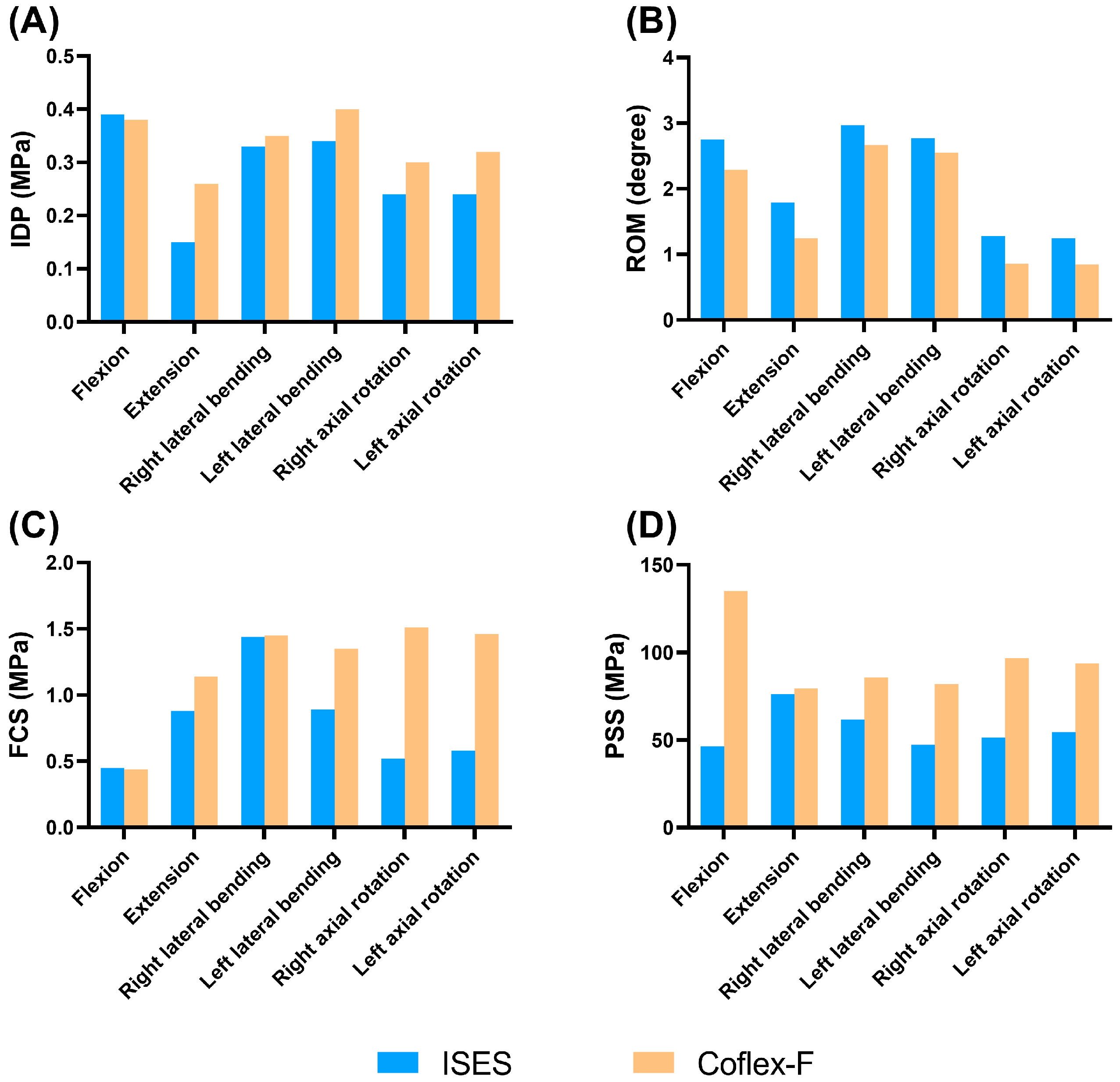 Bioengineering 10 01204 g006