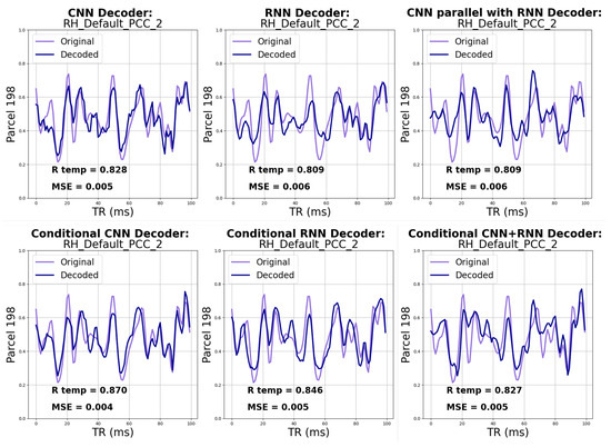 Conditional Variational Autoencoder for Functional Connectivity ...
