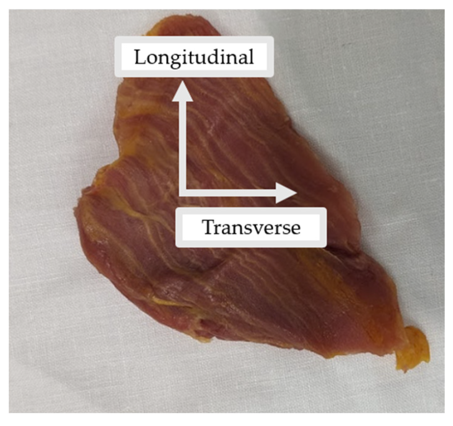 Bioengineering 10 01213 g003