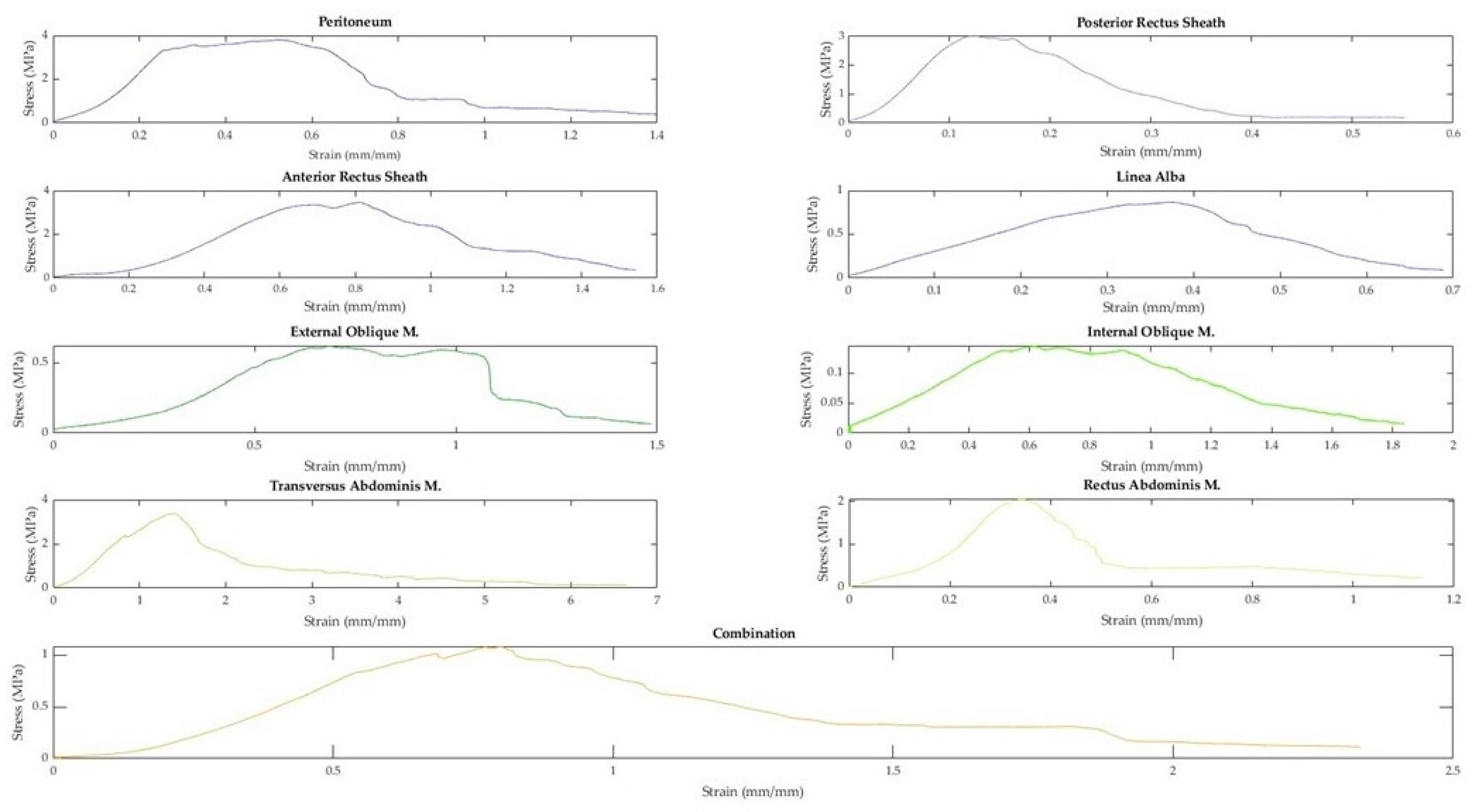 Bioengineering 10 01213 g007