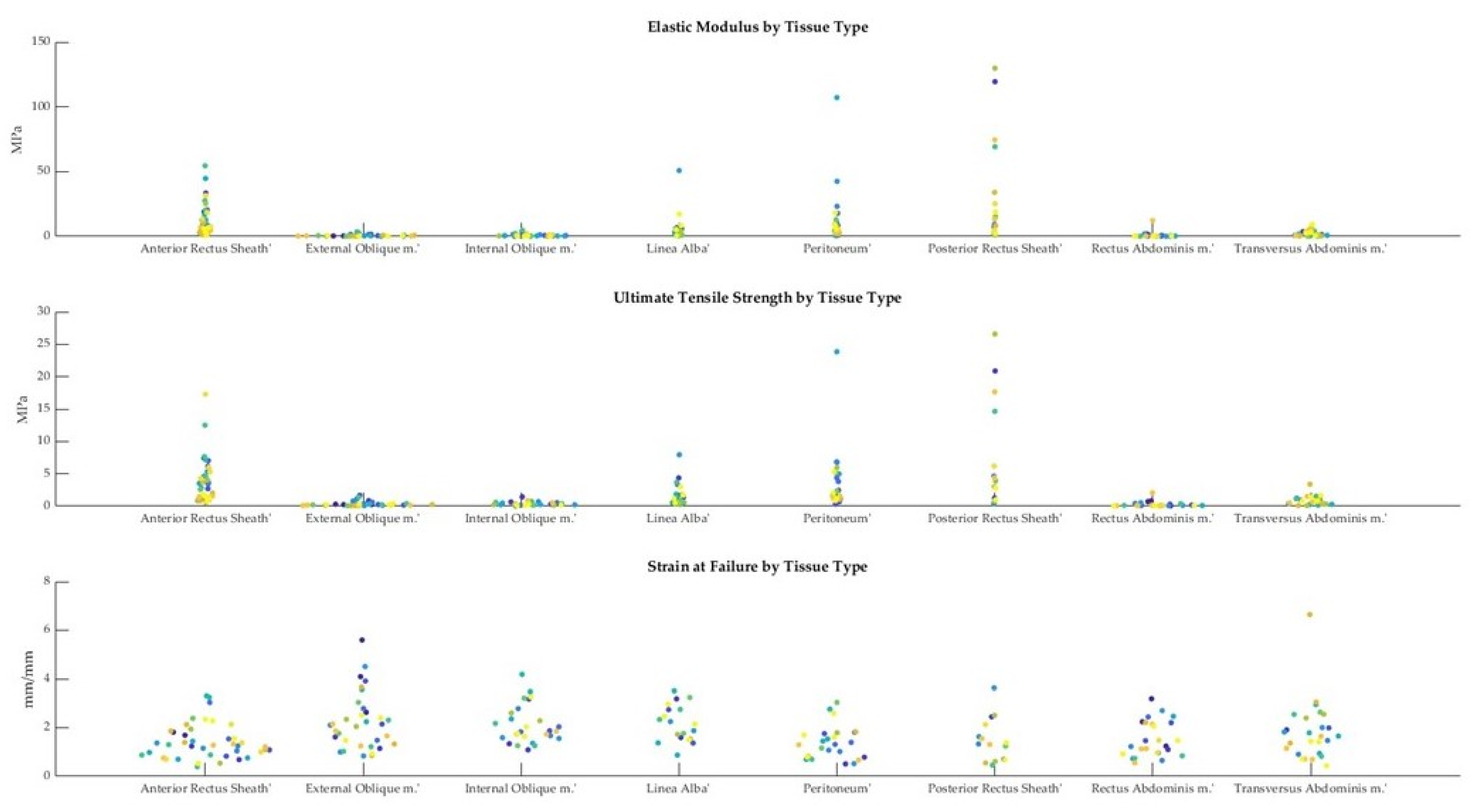Bioengineering 10 01213 g008