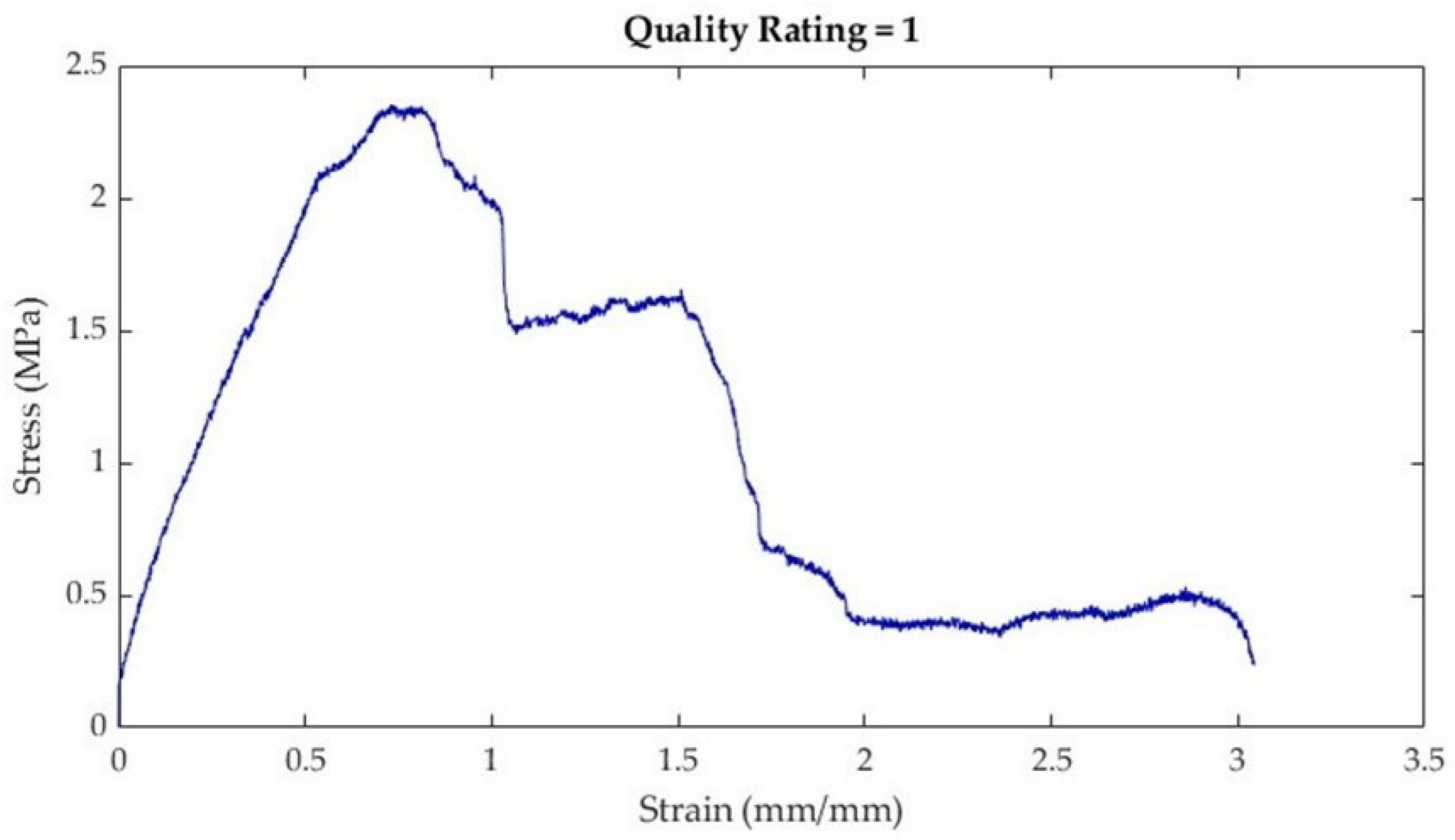 Bioengineering 10 01213 i001