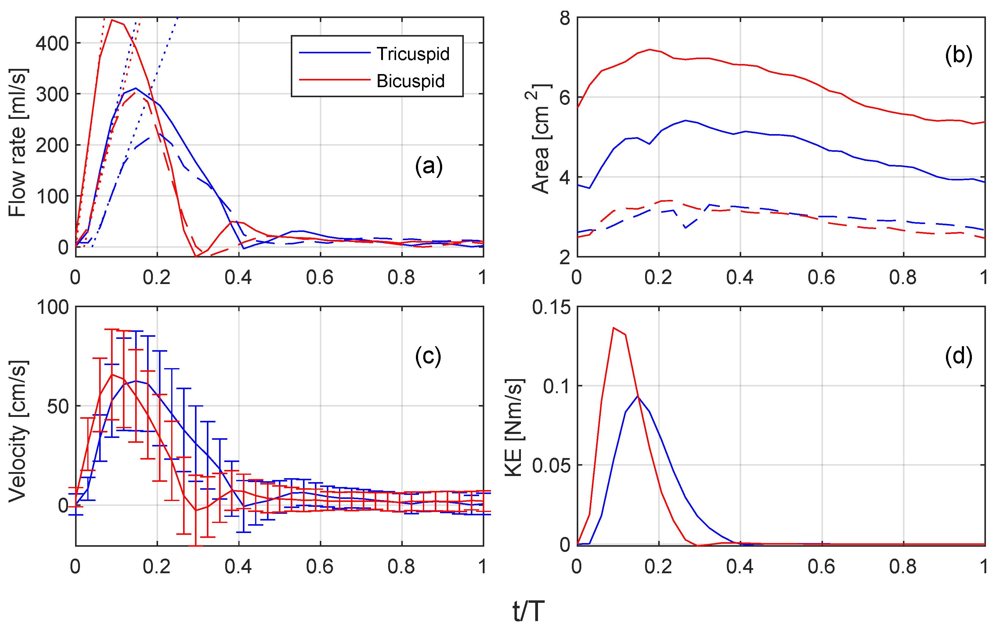 Bioengineering 10 01216 g003