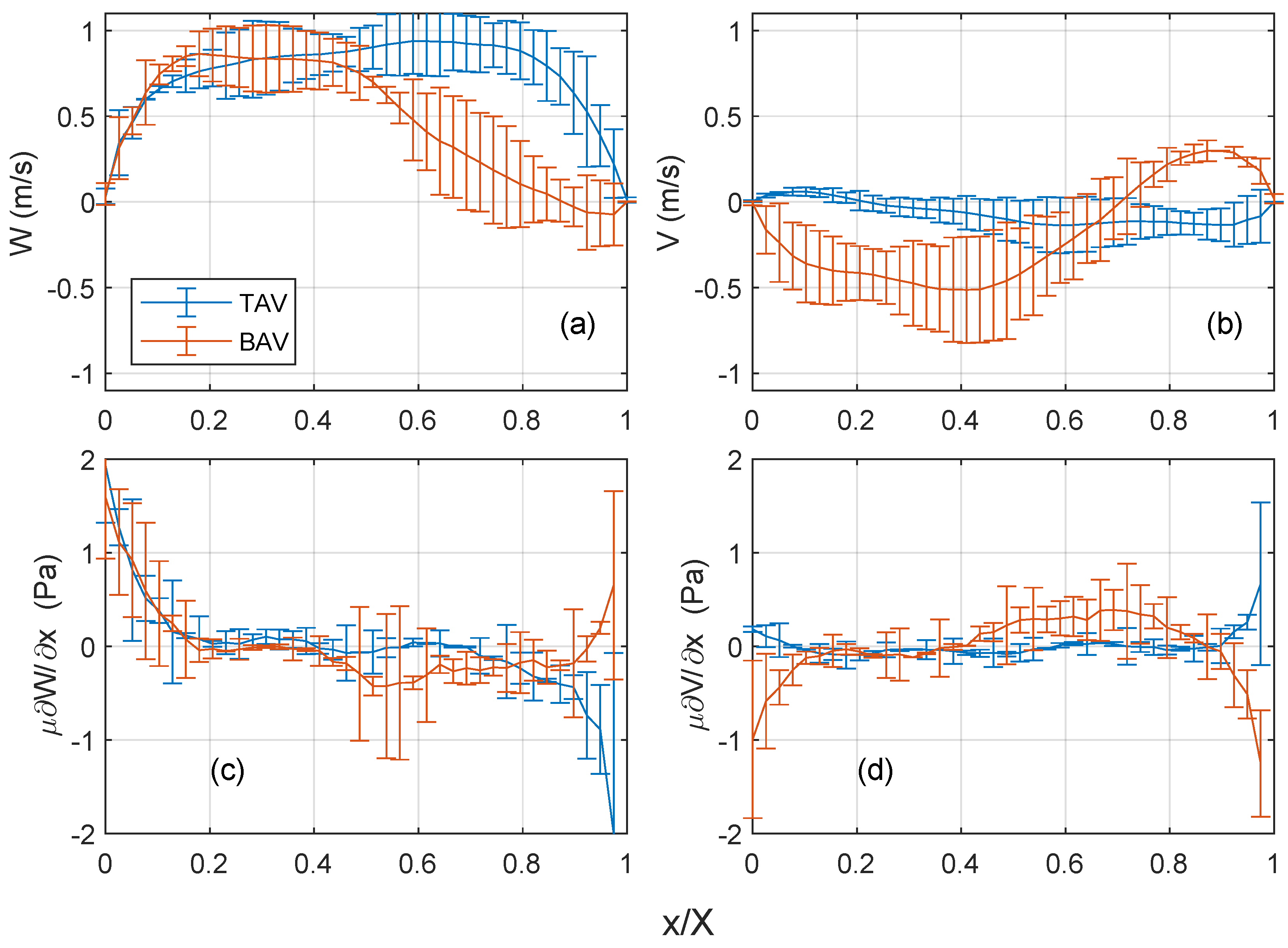 Bioengineering 10 01216 g008