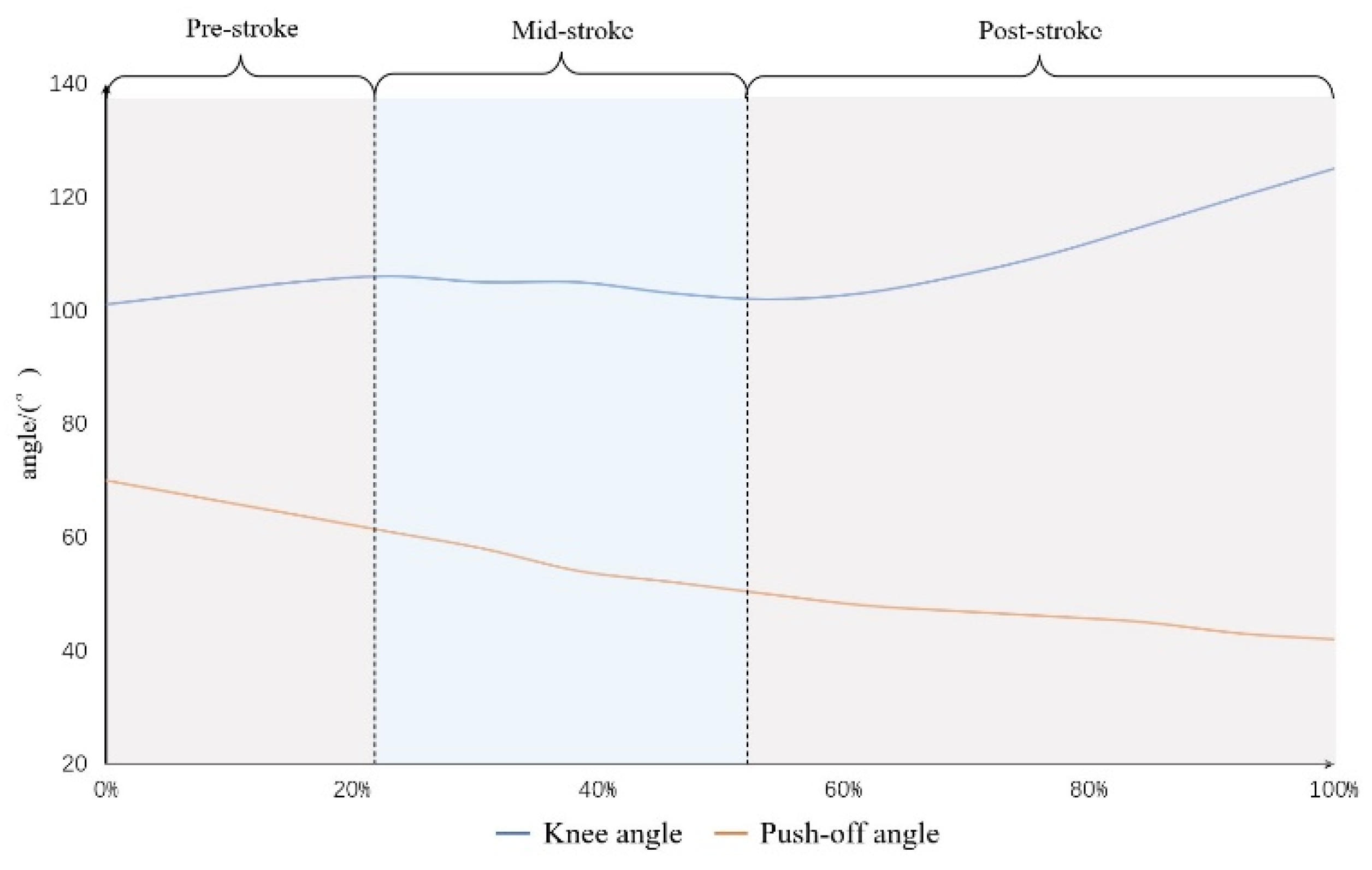 Bioengineering 10 01218 g003