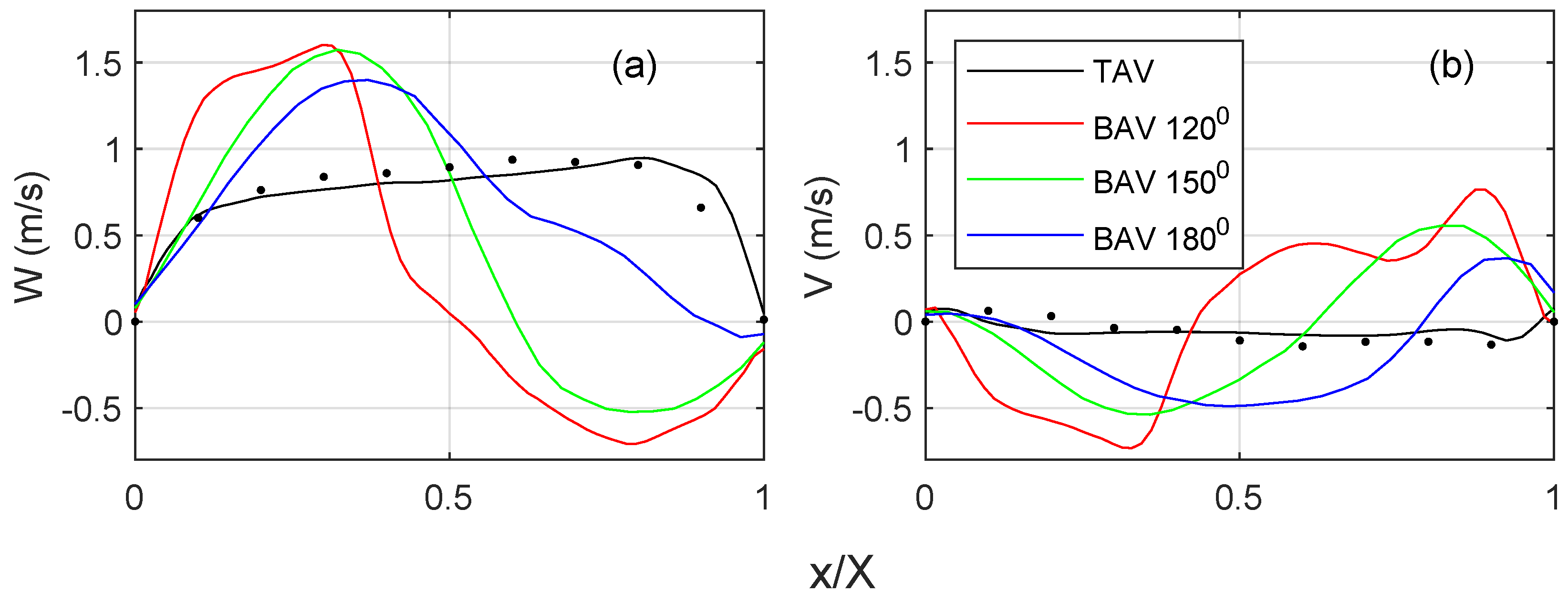 Bioengineering 10 01219 g006
