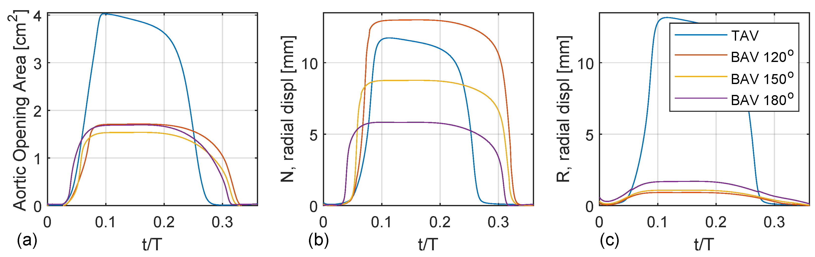 Bioengineering 10 01219 g007