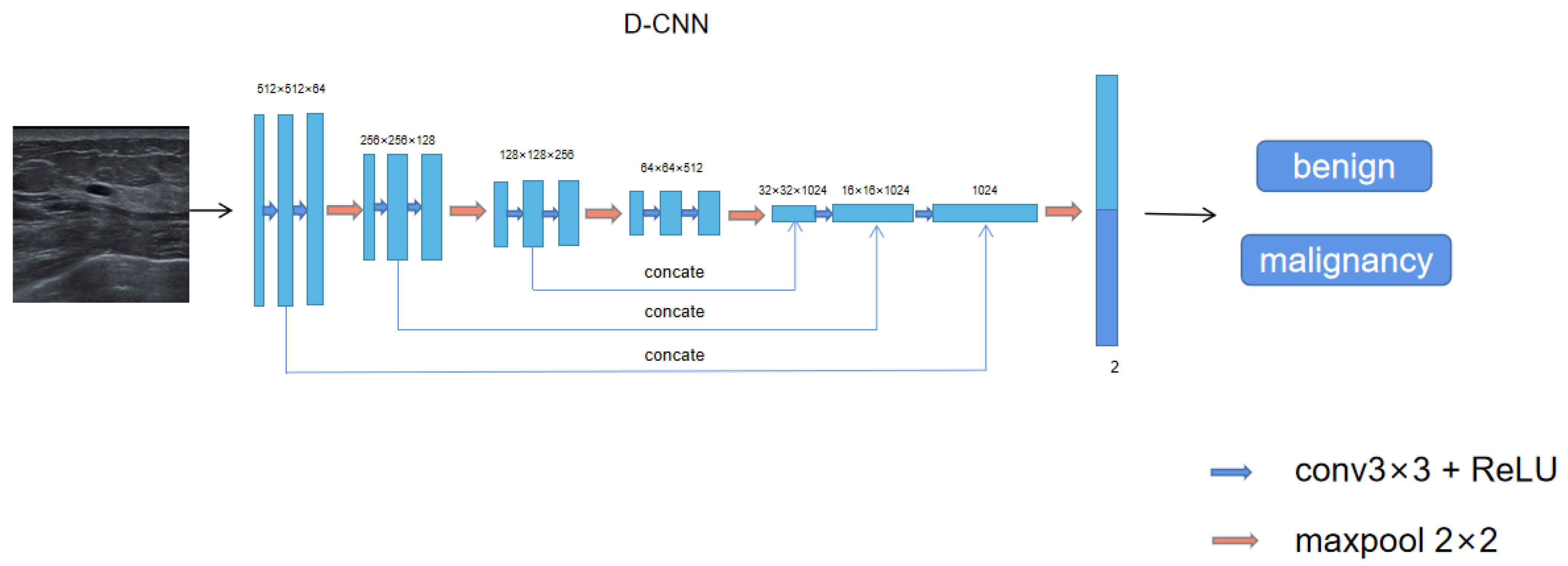 Bioengineering 10 01220 g005