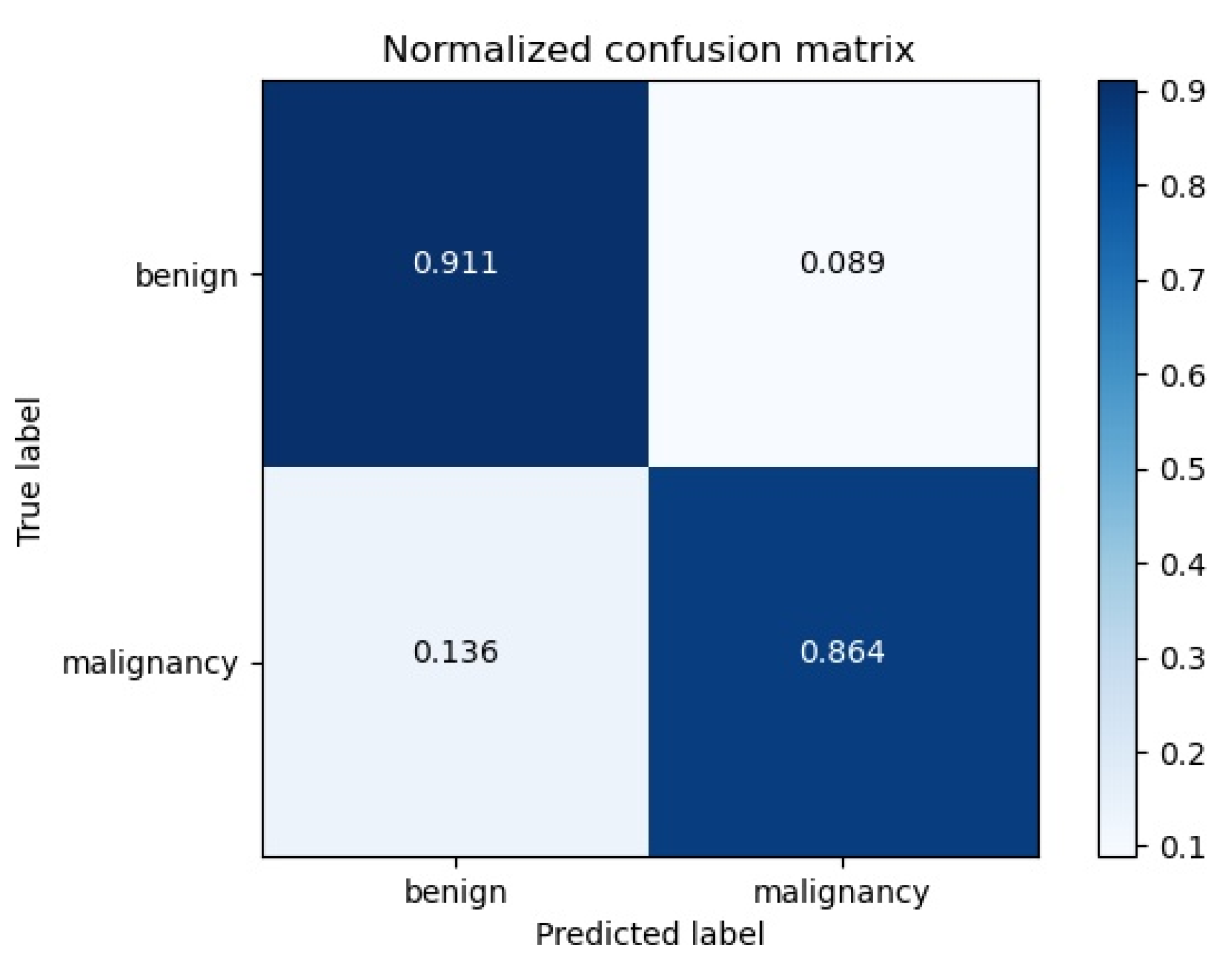 Bioengineering 10 01220 g009