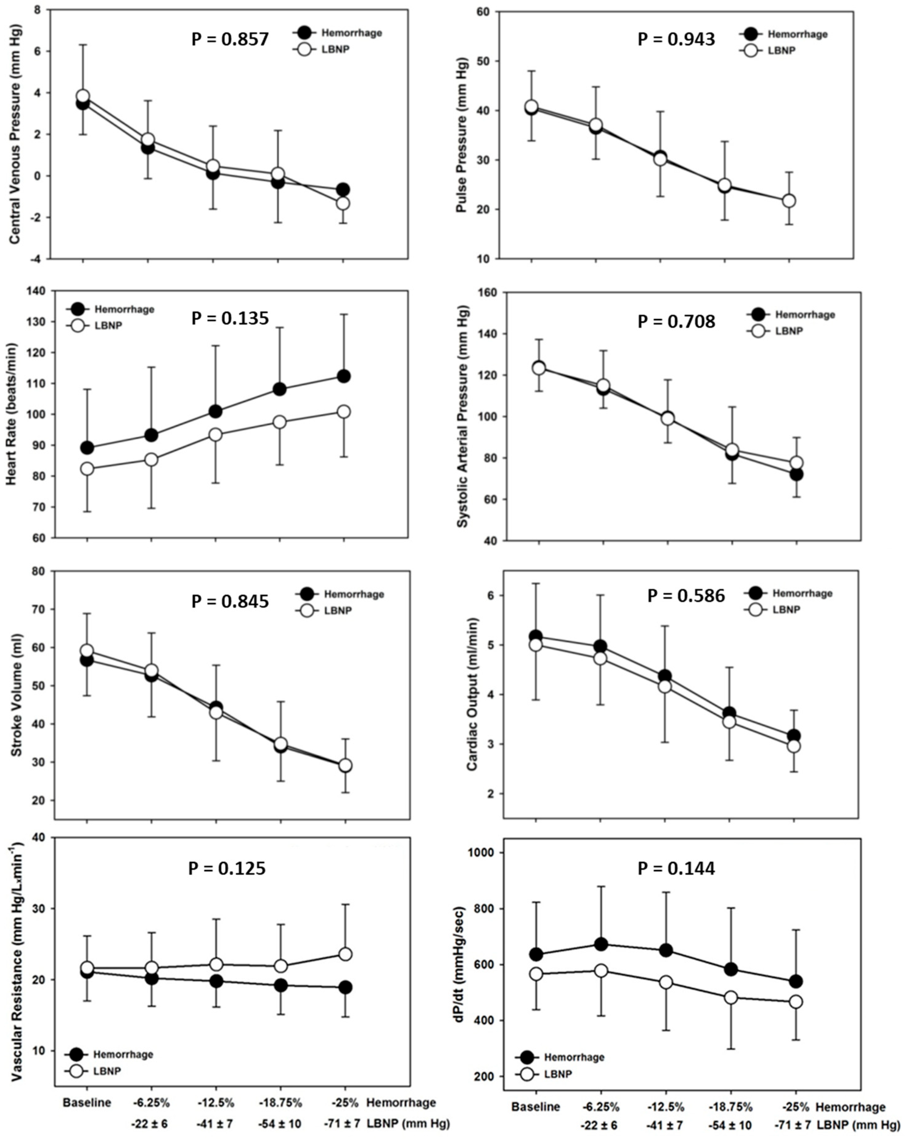 Bioengineering 10 01226 g003