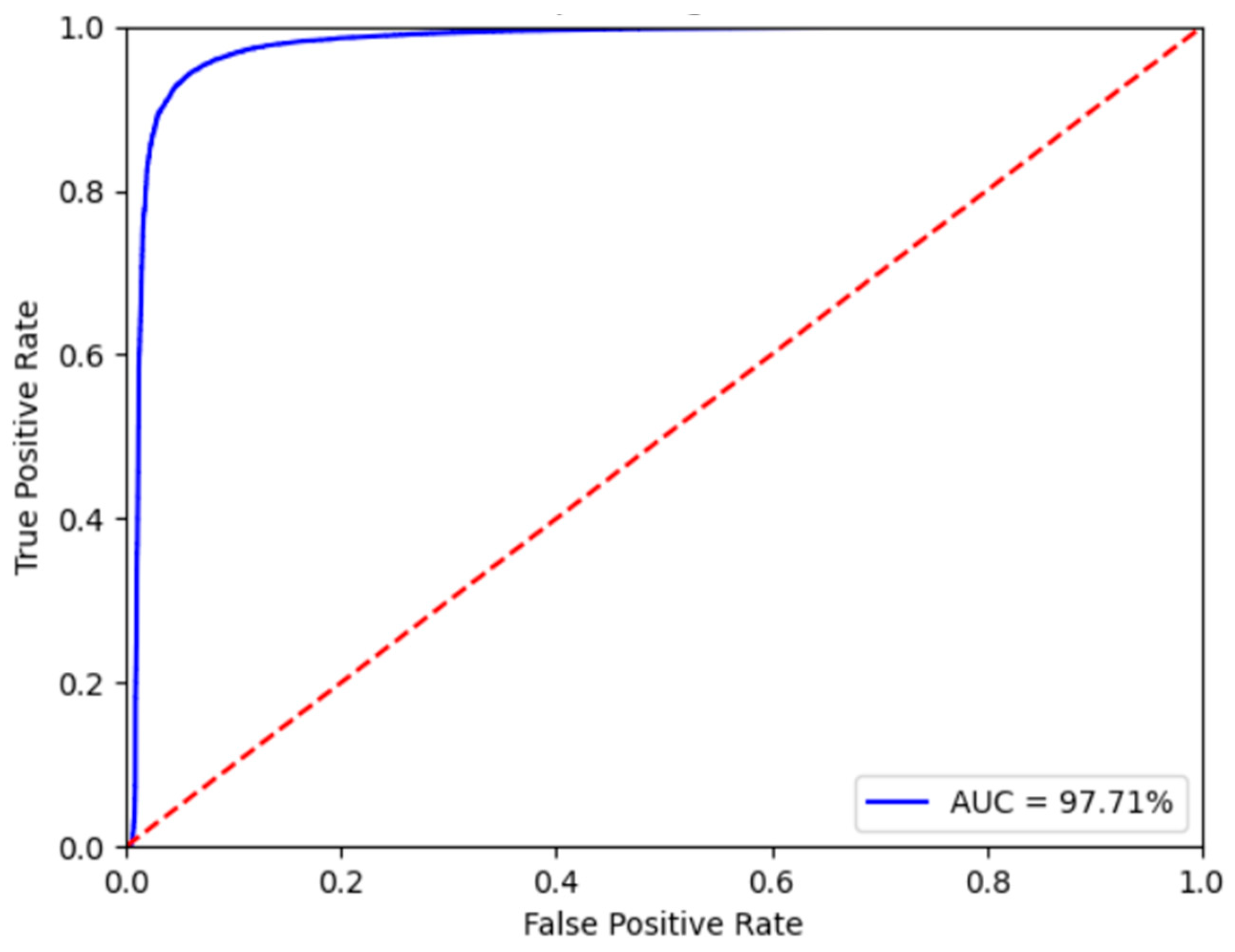 Bioengineering 10 01237 g004