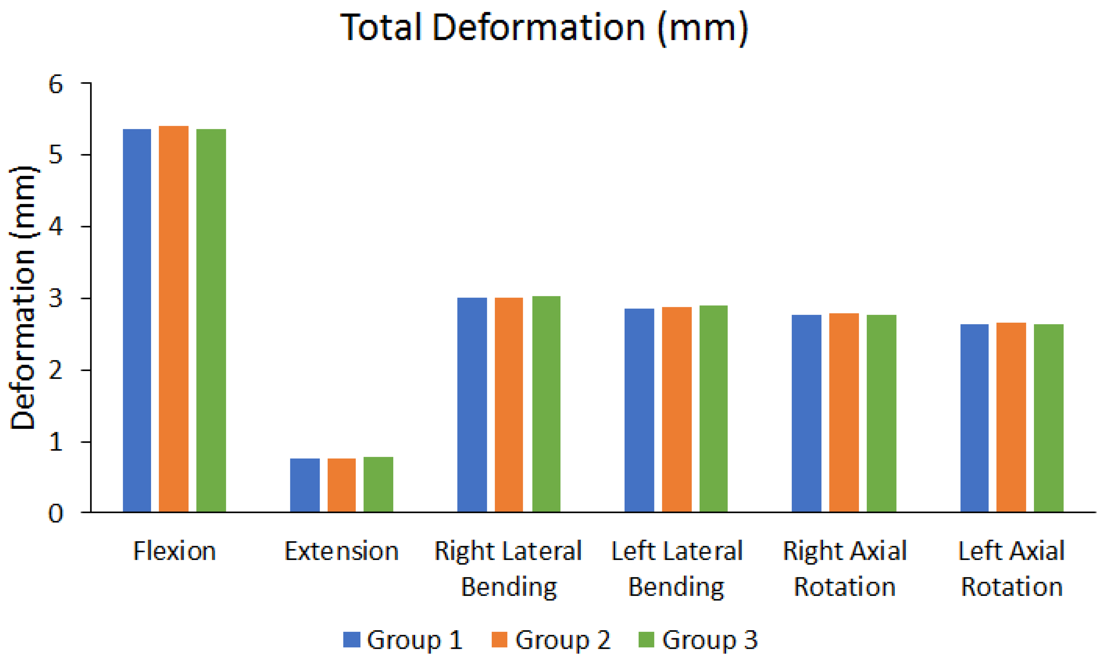 Bioengineering 10 01238 g005