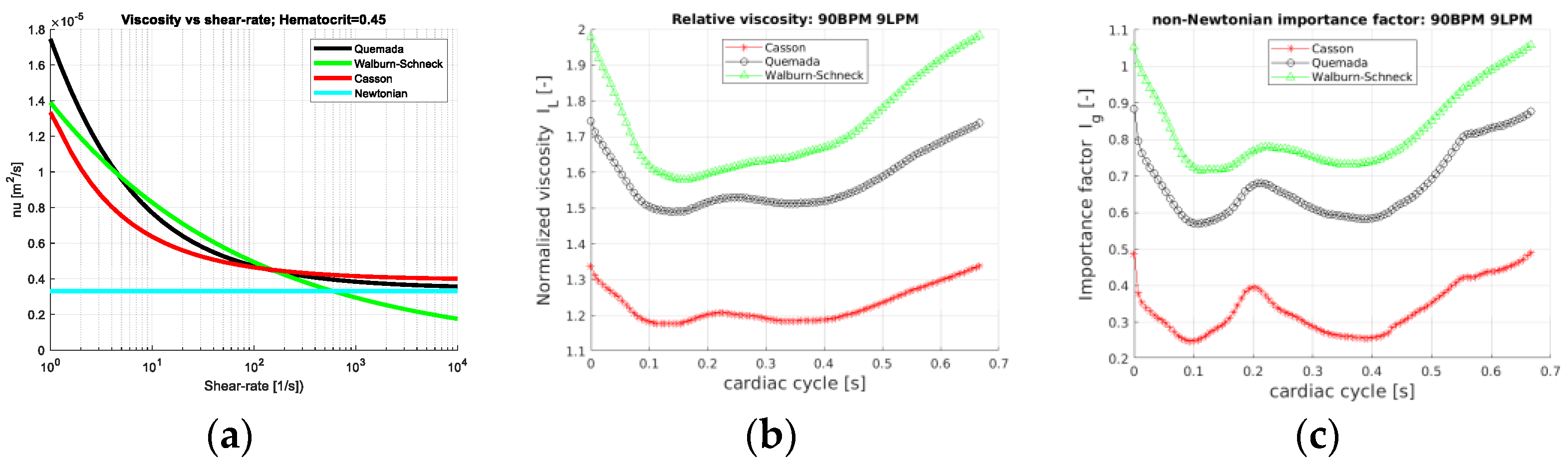 Bioengineering 10 01240 g002